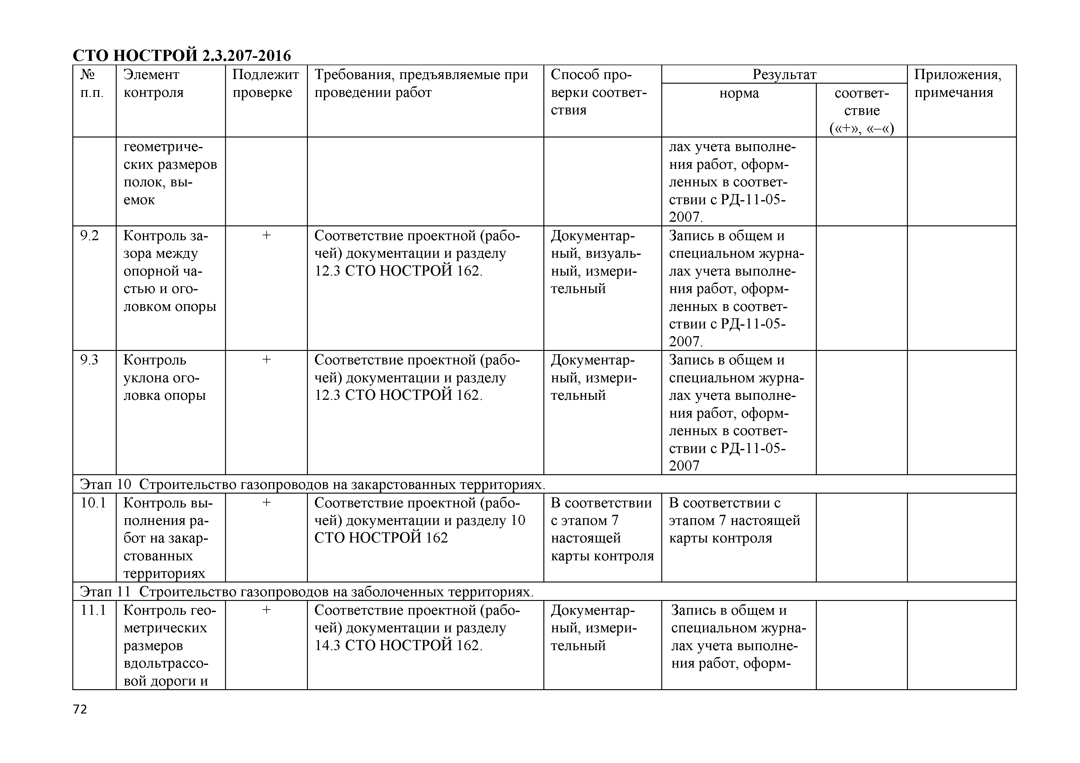 СТО НОСТРОЙ 2.3.207-2016
