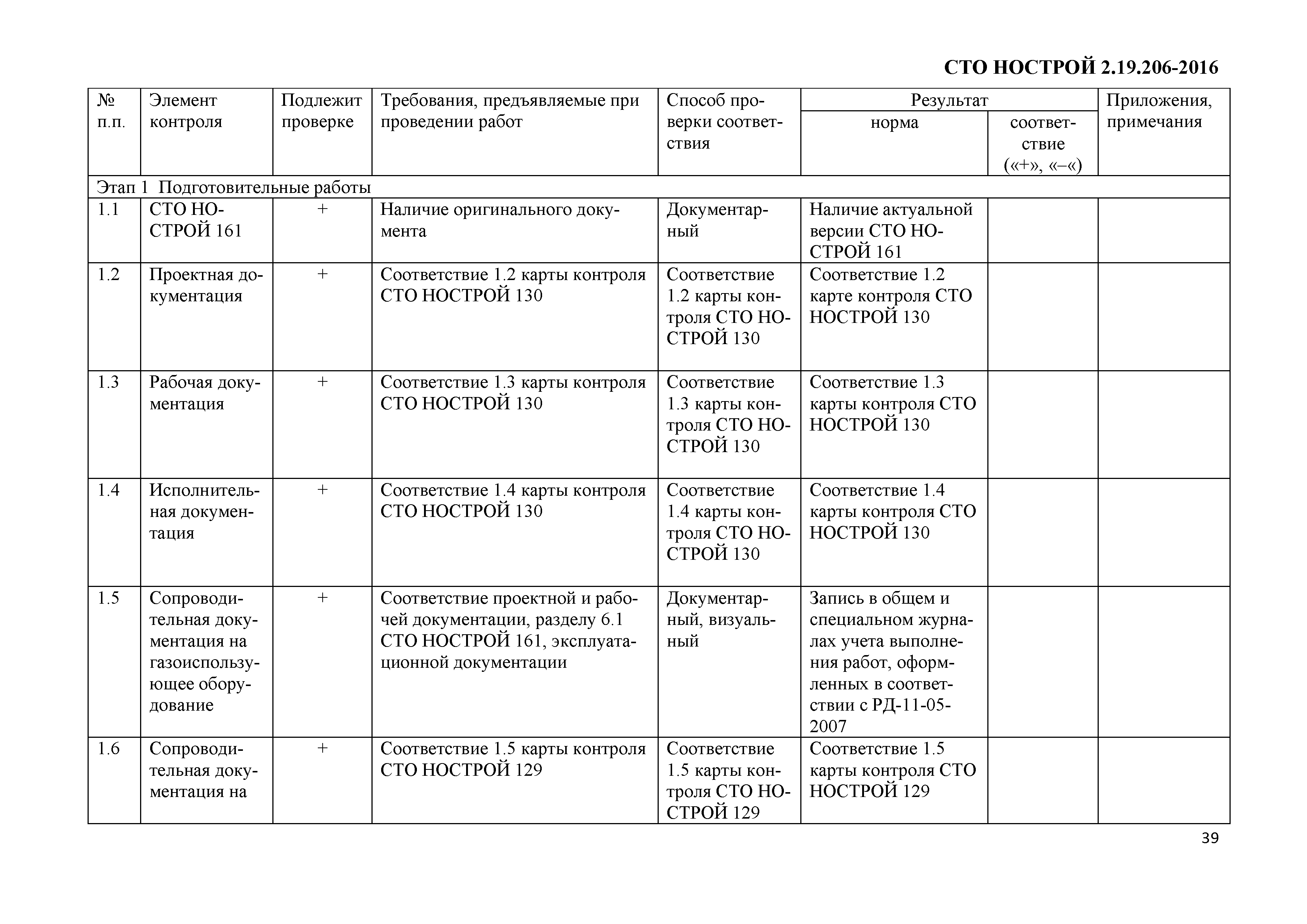 СТО НОСТРОЙ 2.19.206-2016