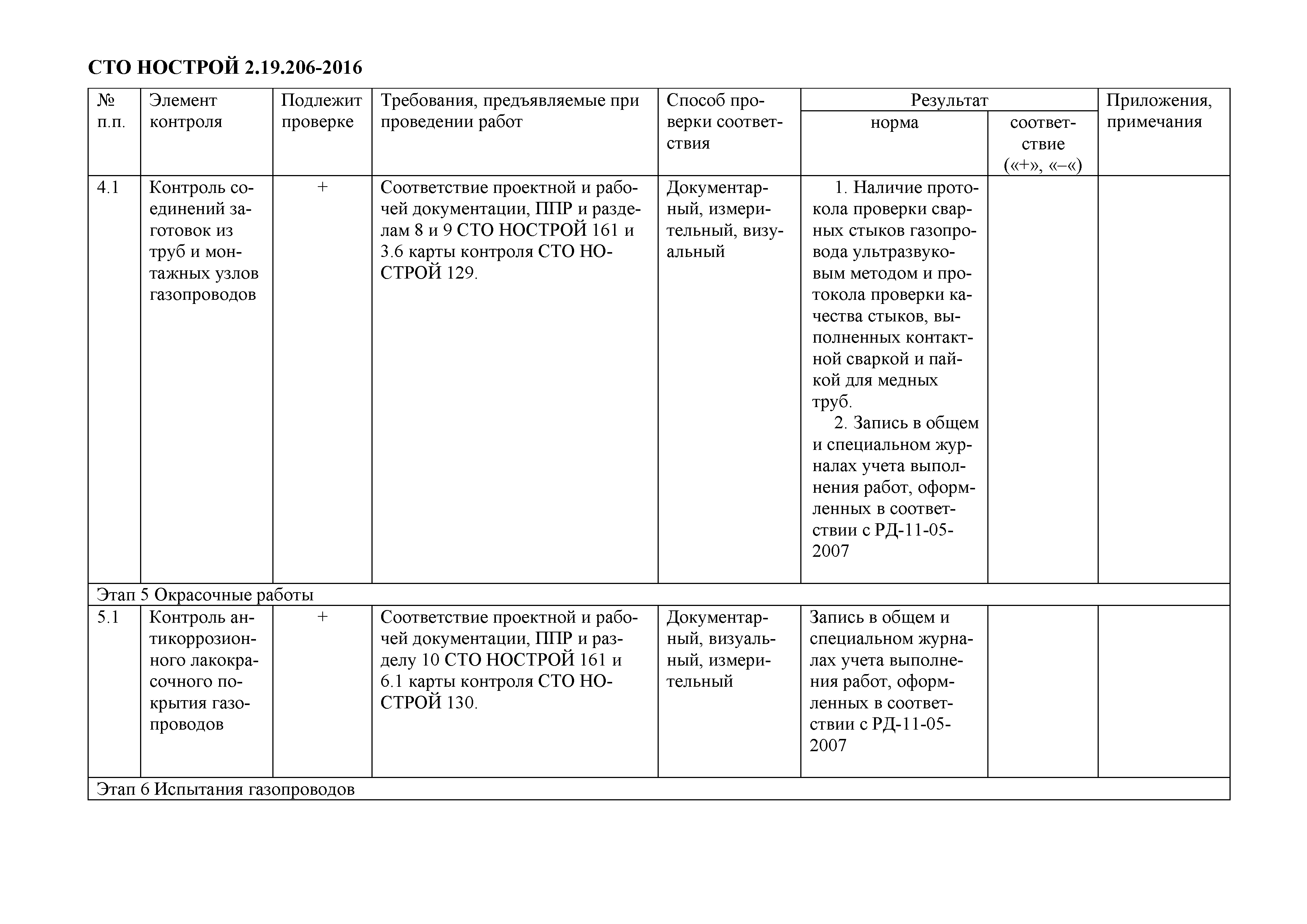 СТО НОСТРОЙ 2.19.206-2016