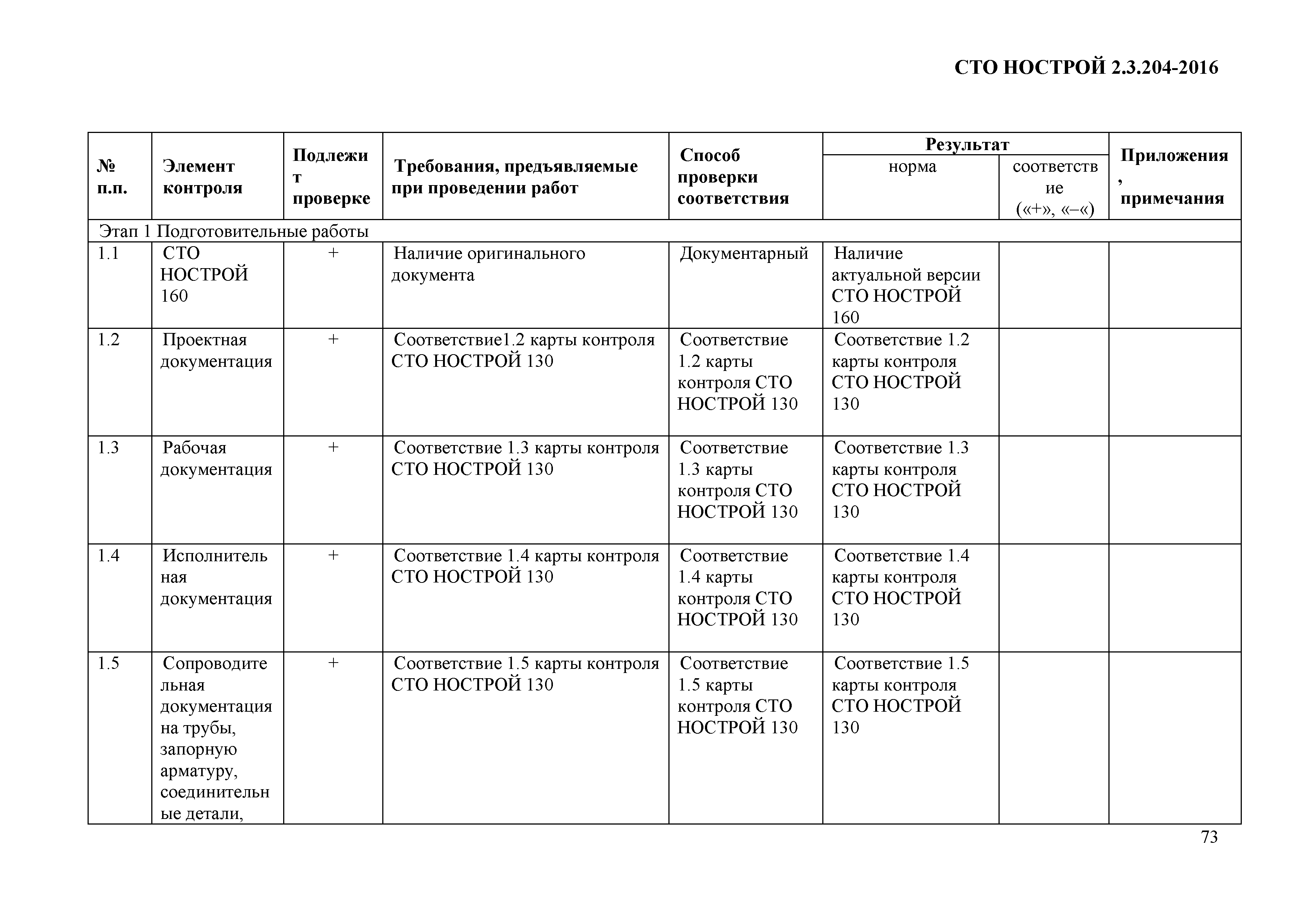 СТО НОСТРОЙ 2.19.205-2016