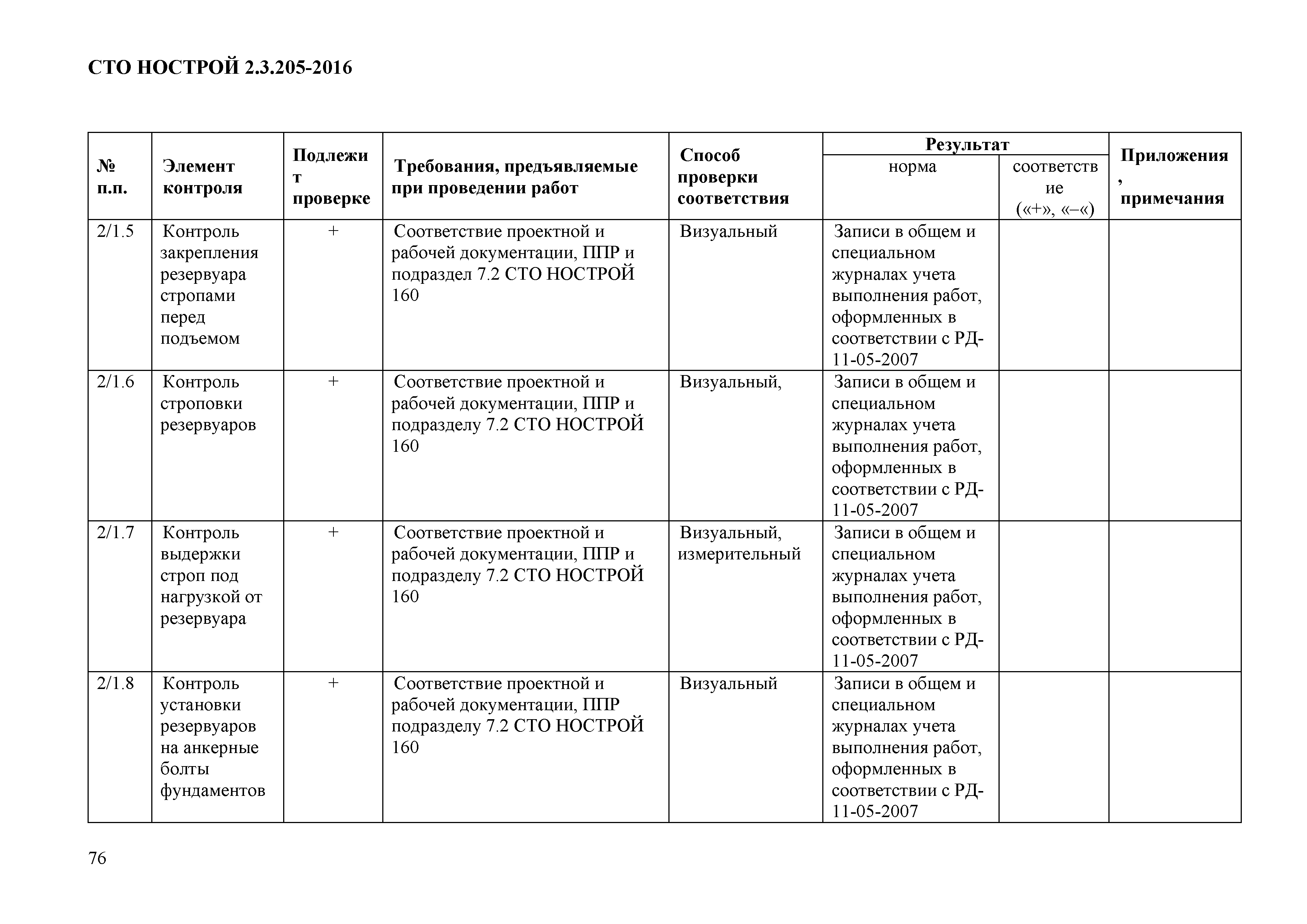 СТО НОСТРОЙ 2.19.205-2016