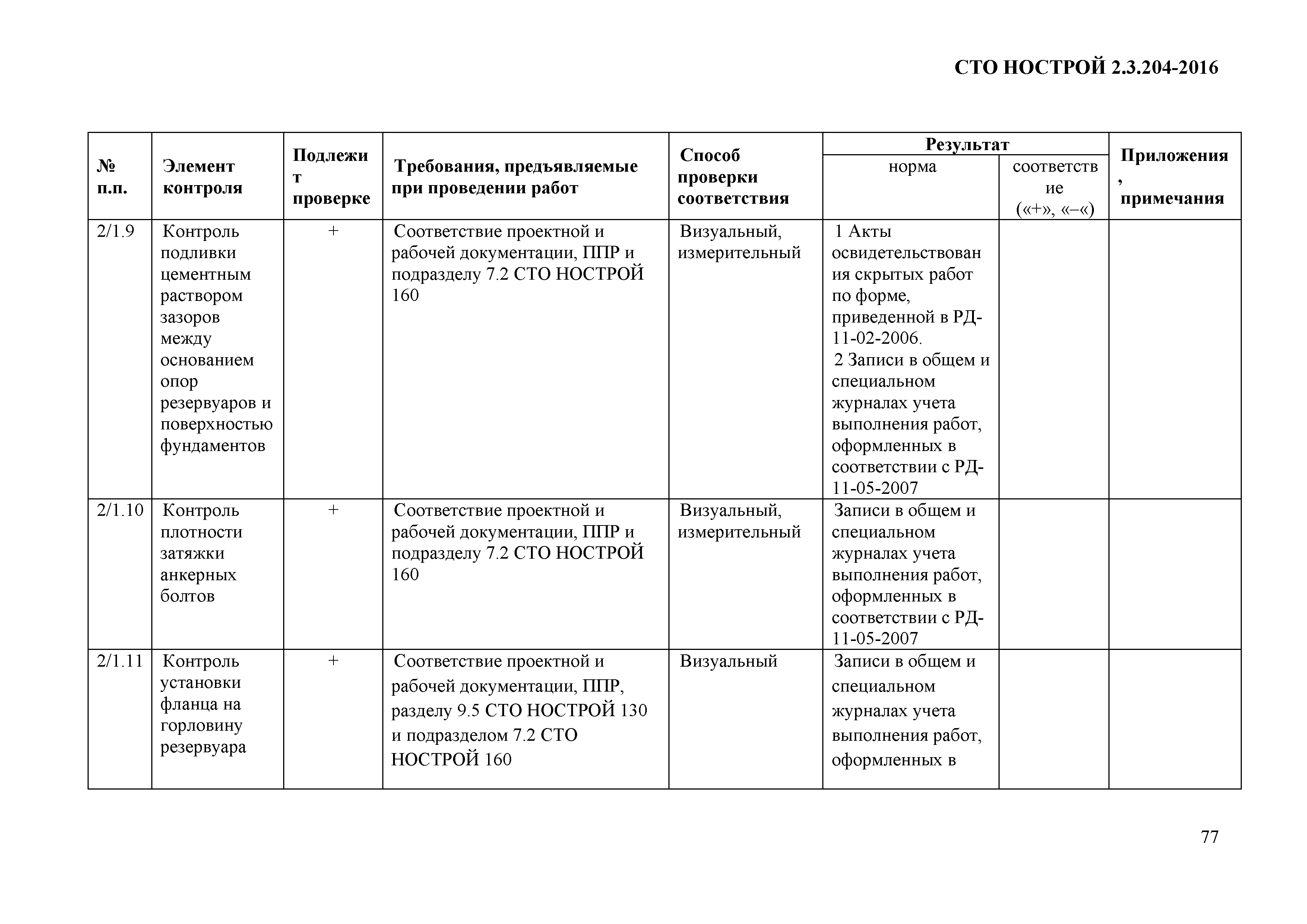 СТО НОСТРОЙ 2.19.205-2016
