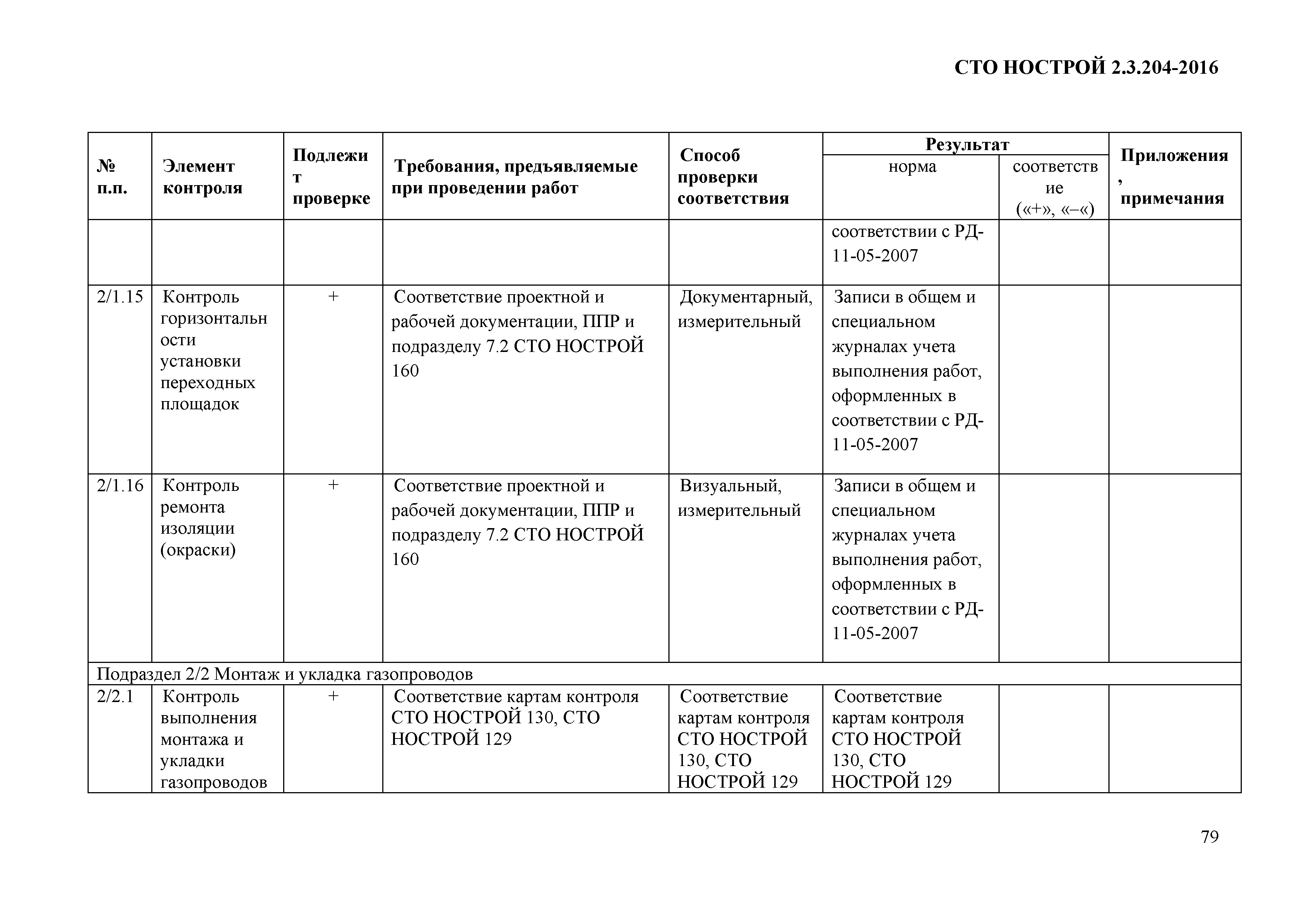 СТО НОСТРОЙ 2.19.205-2016