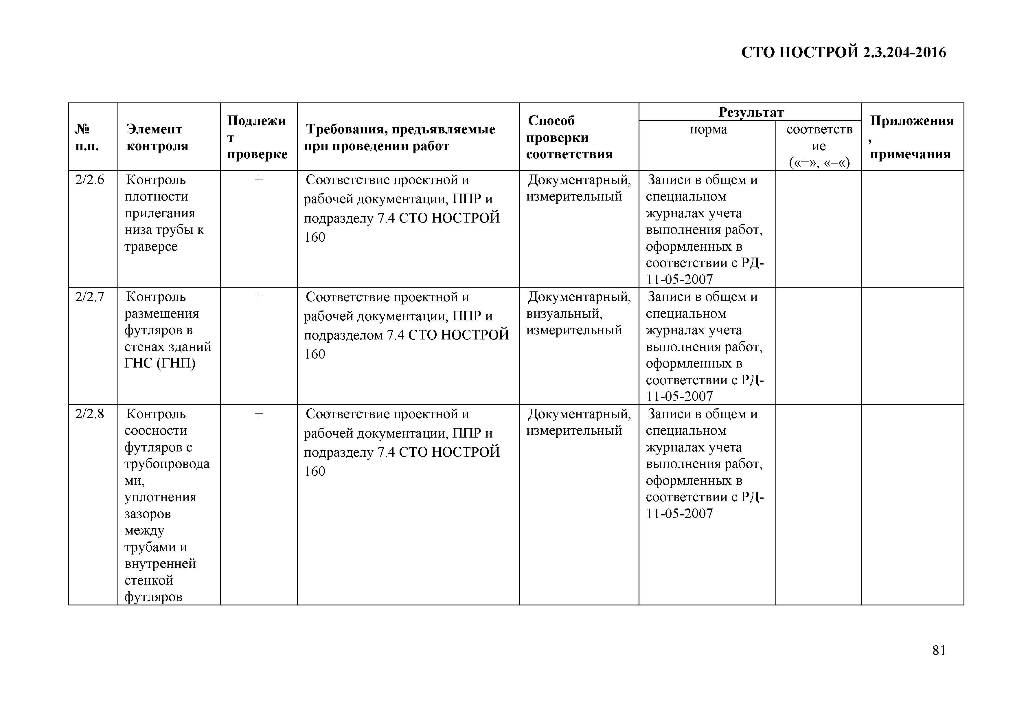 СТО НОСТРОЙ 2.19.205-2016