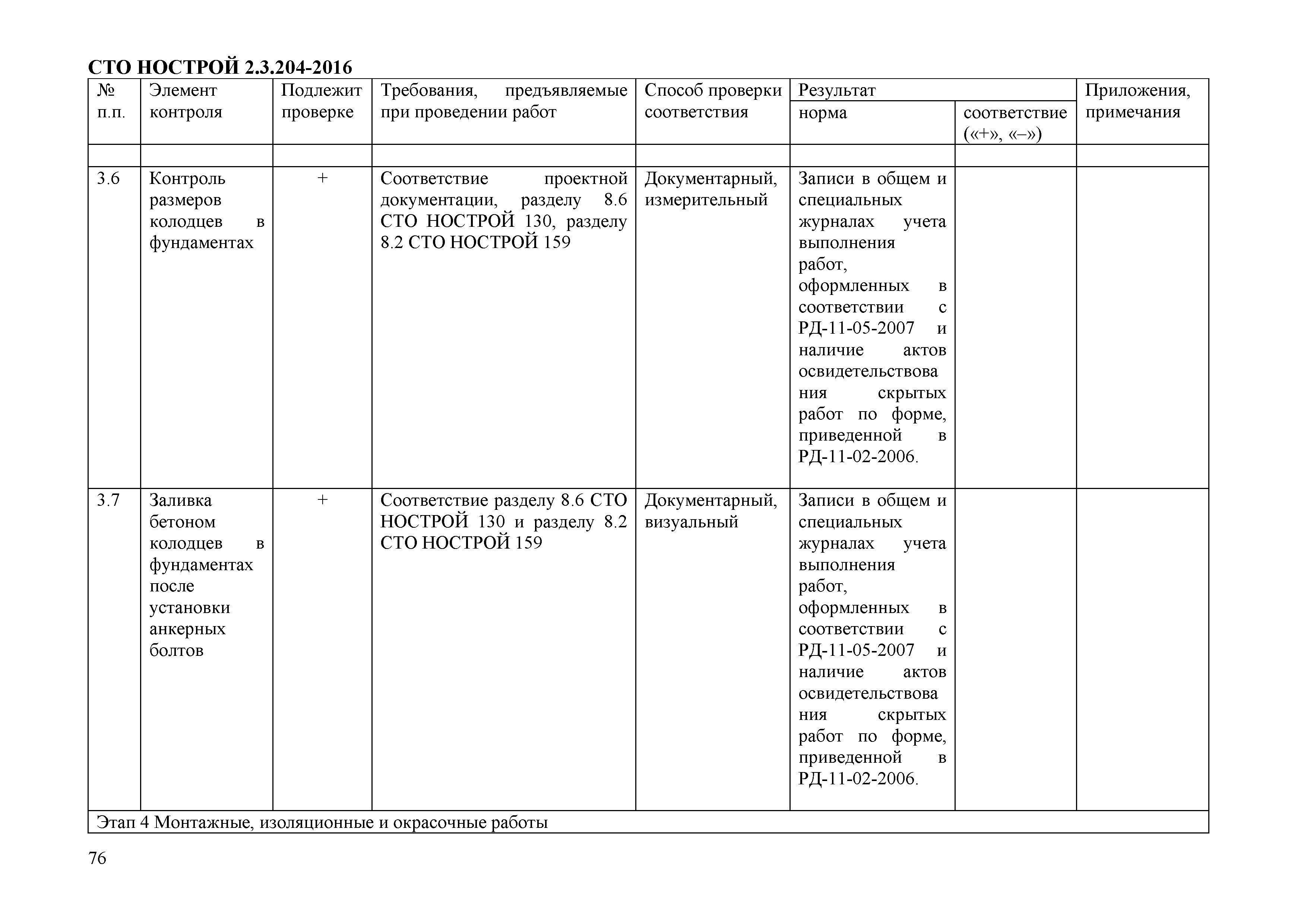СТО НОСТРОЙ 2.3.204-2016