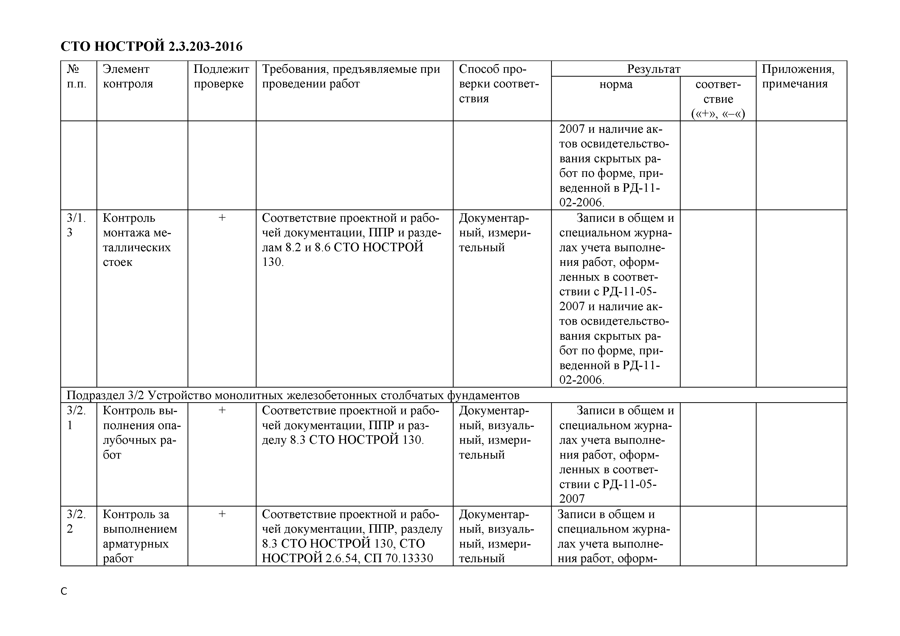 СТО НОСТРОЙ 2.3.203-2016