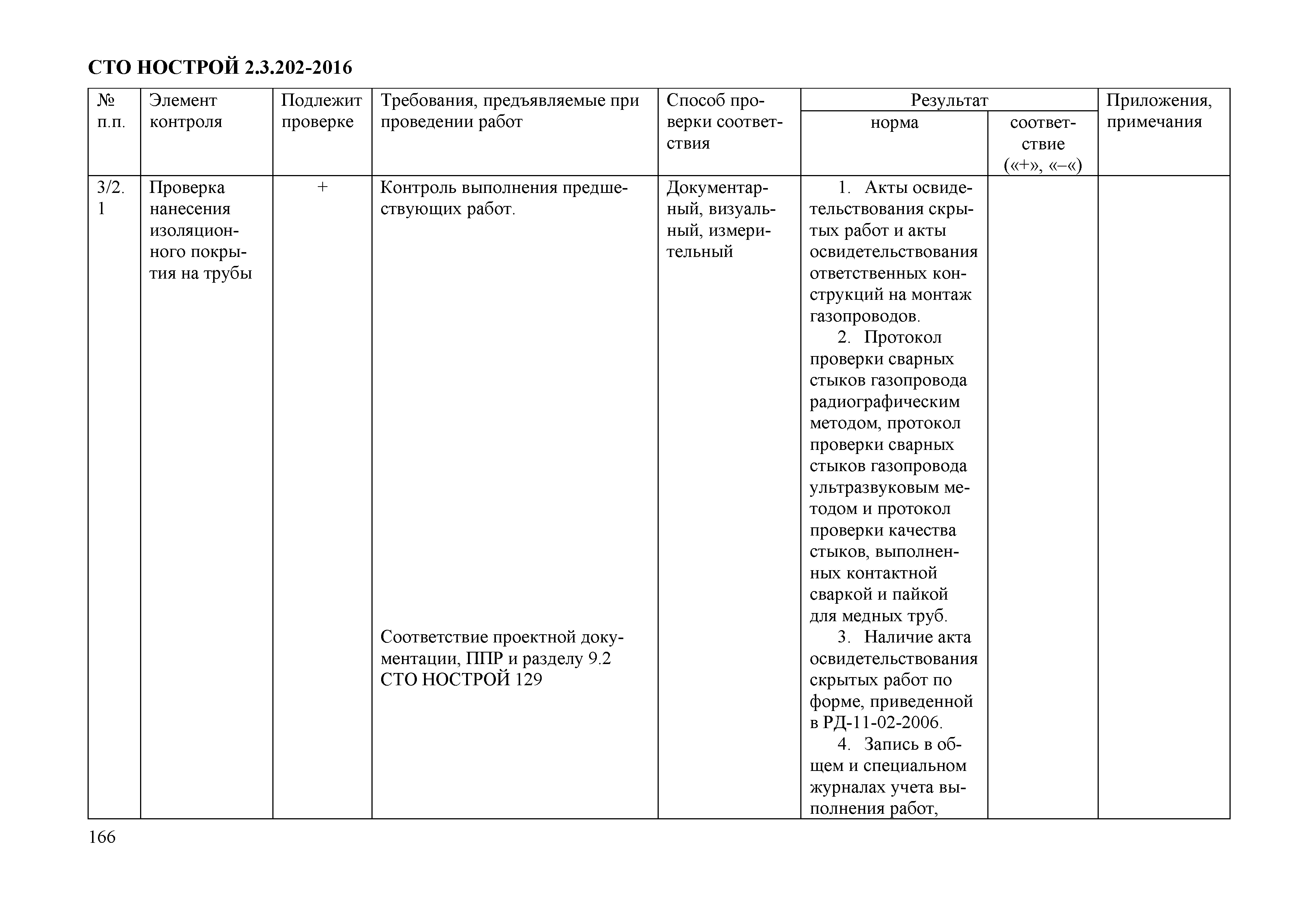 СТО НОСТРОЙ 2.3.202-2016