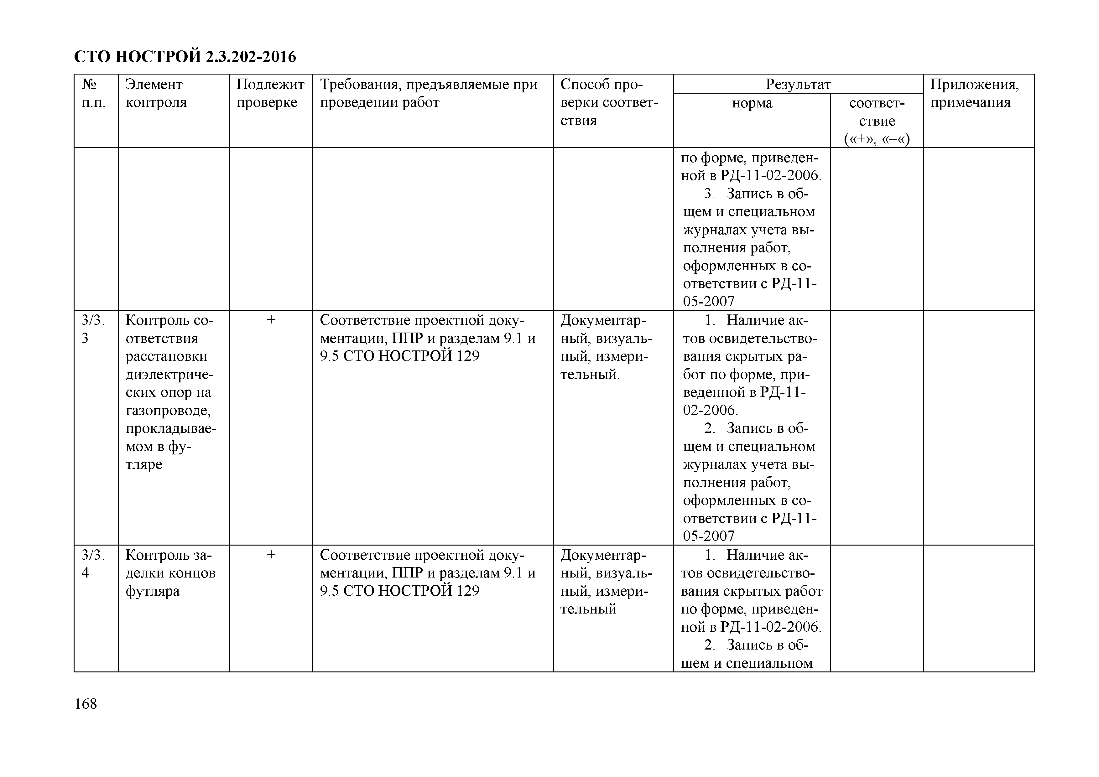 СТО НОСТРОЙ 2.3.202-2016