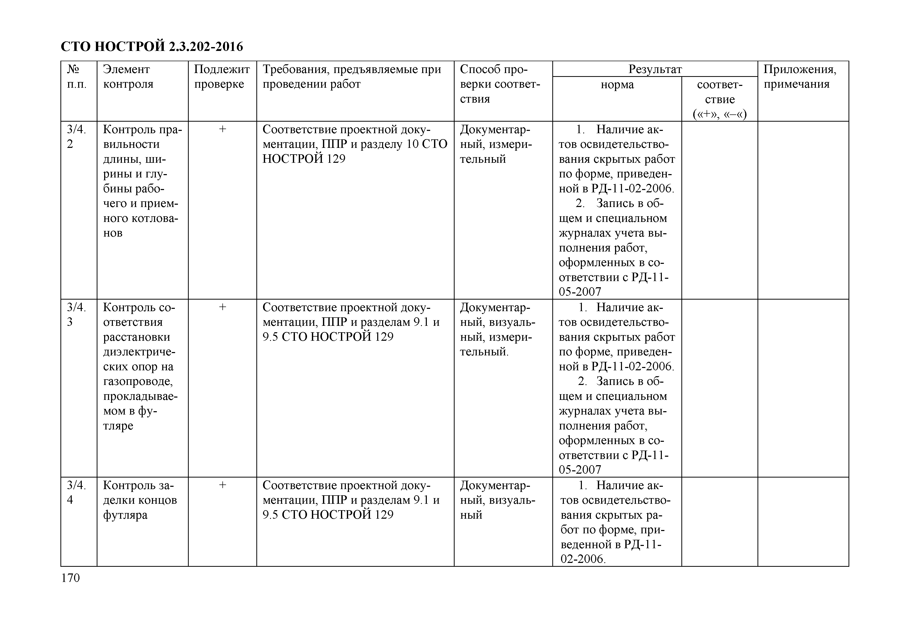 СТО НОСТРОЙ 2.3.202-2016