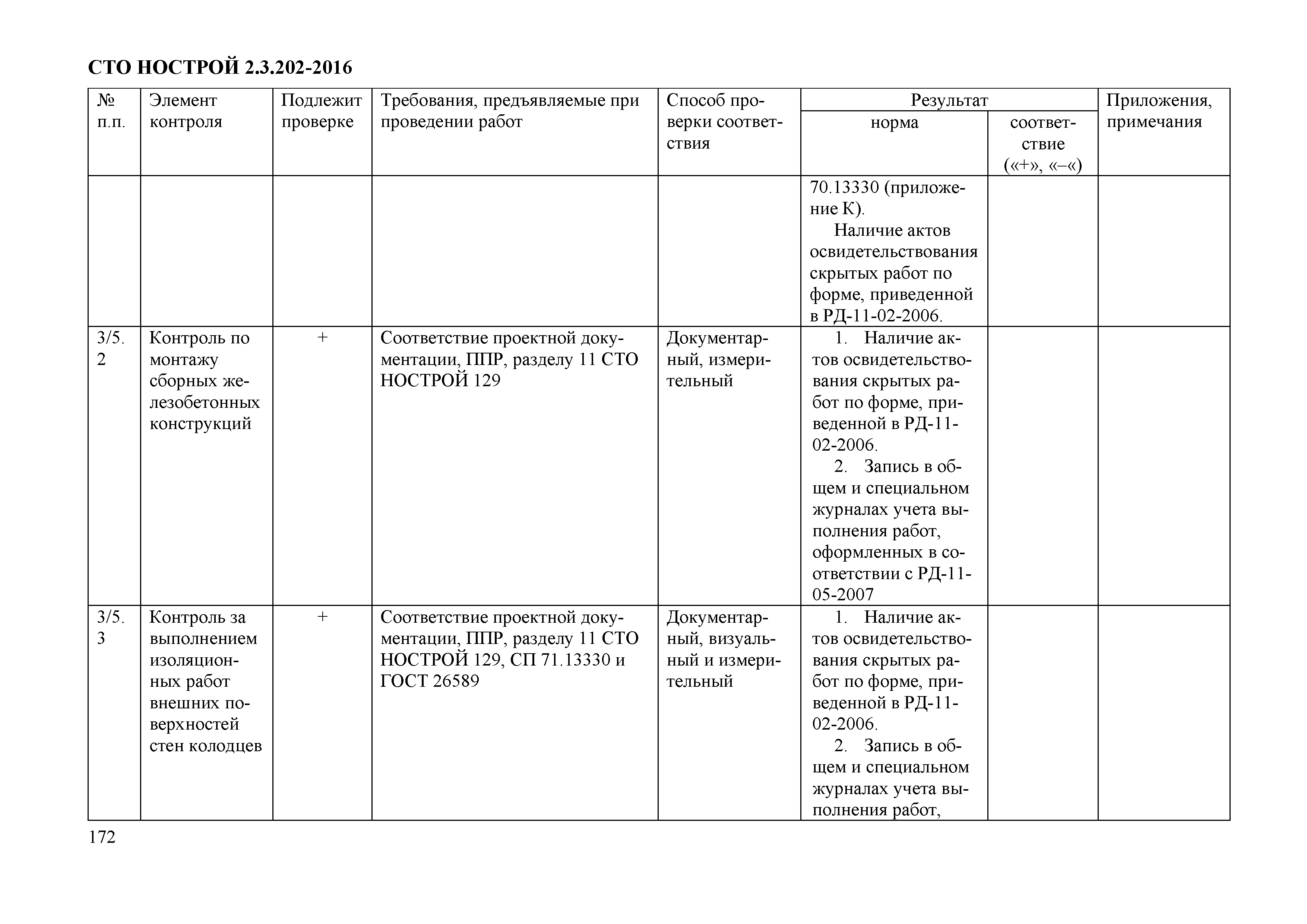 СТО НОСТРОЙ 2.3.202-2016