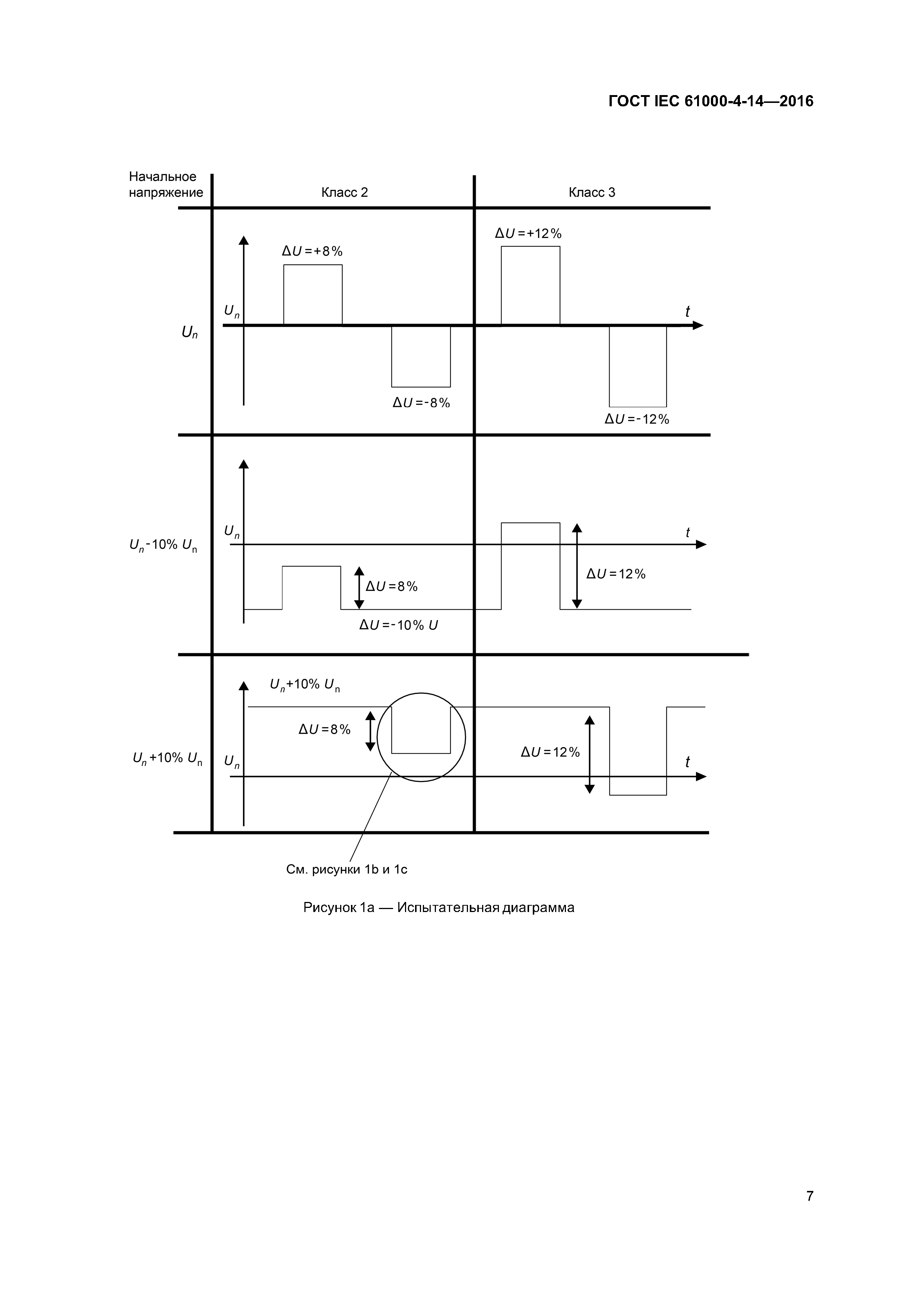 ГОСТ IEC 61000-4-14-2016