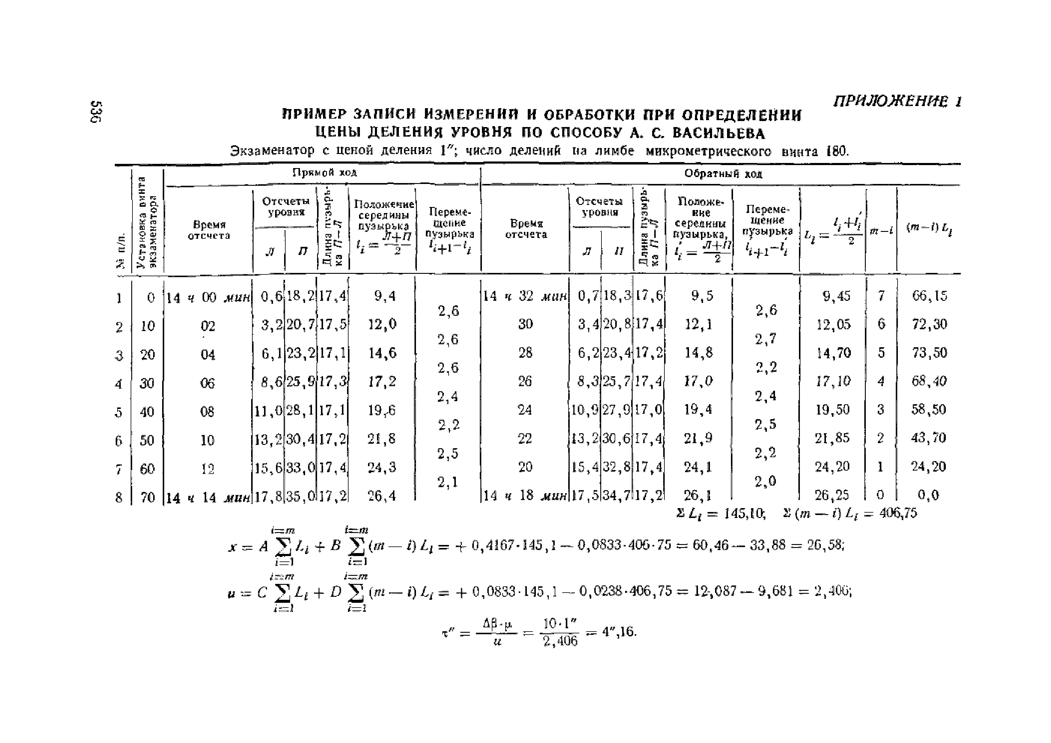 МУ 253