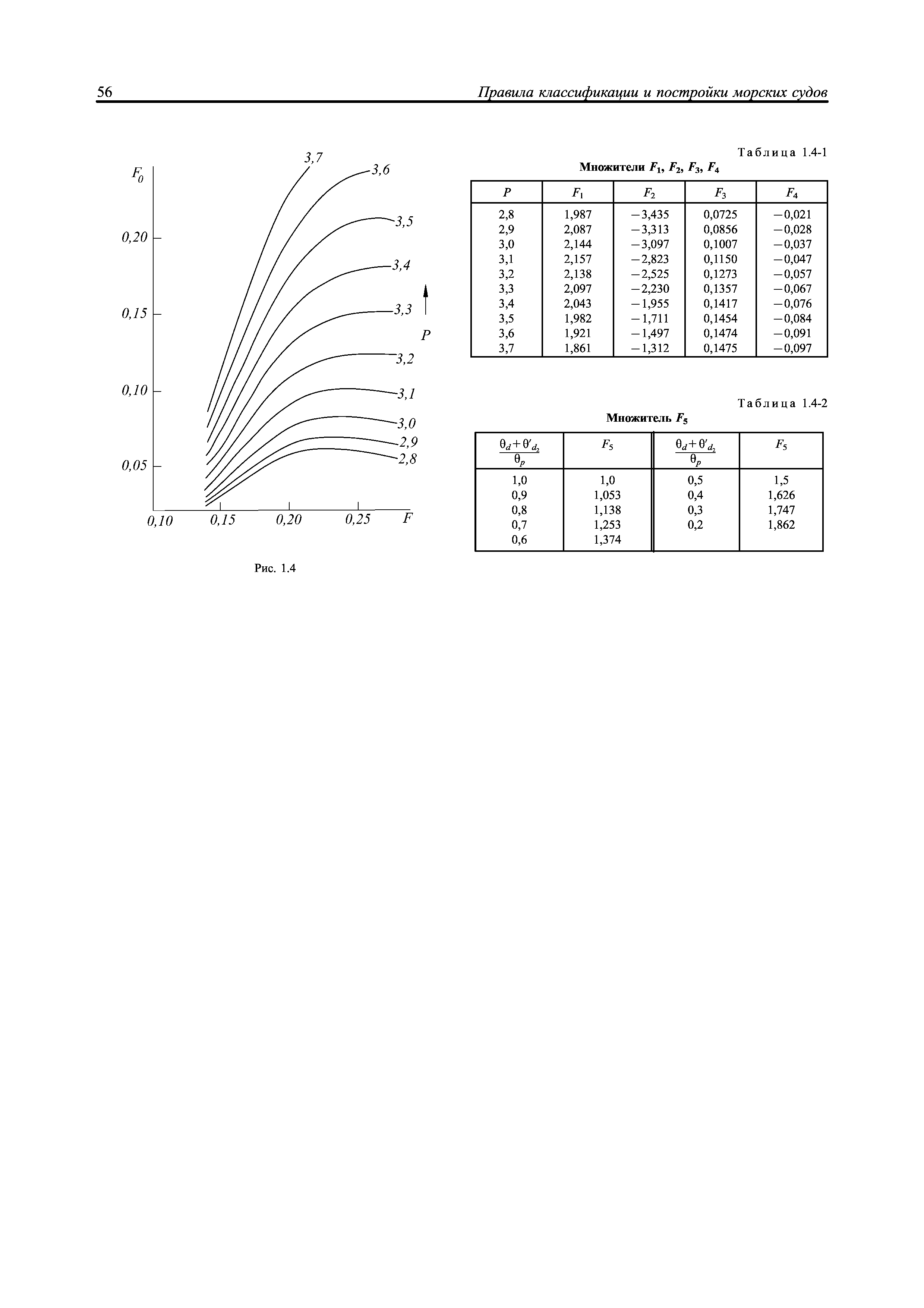 НД 2-020101-095