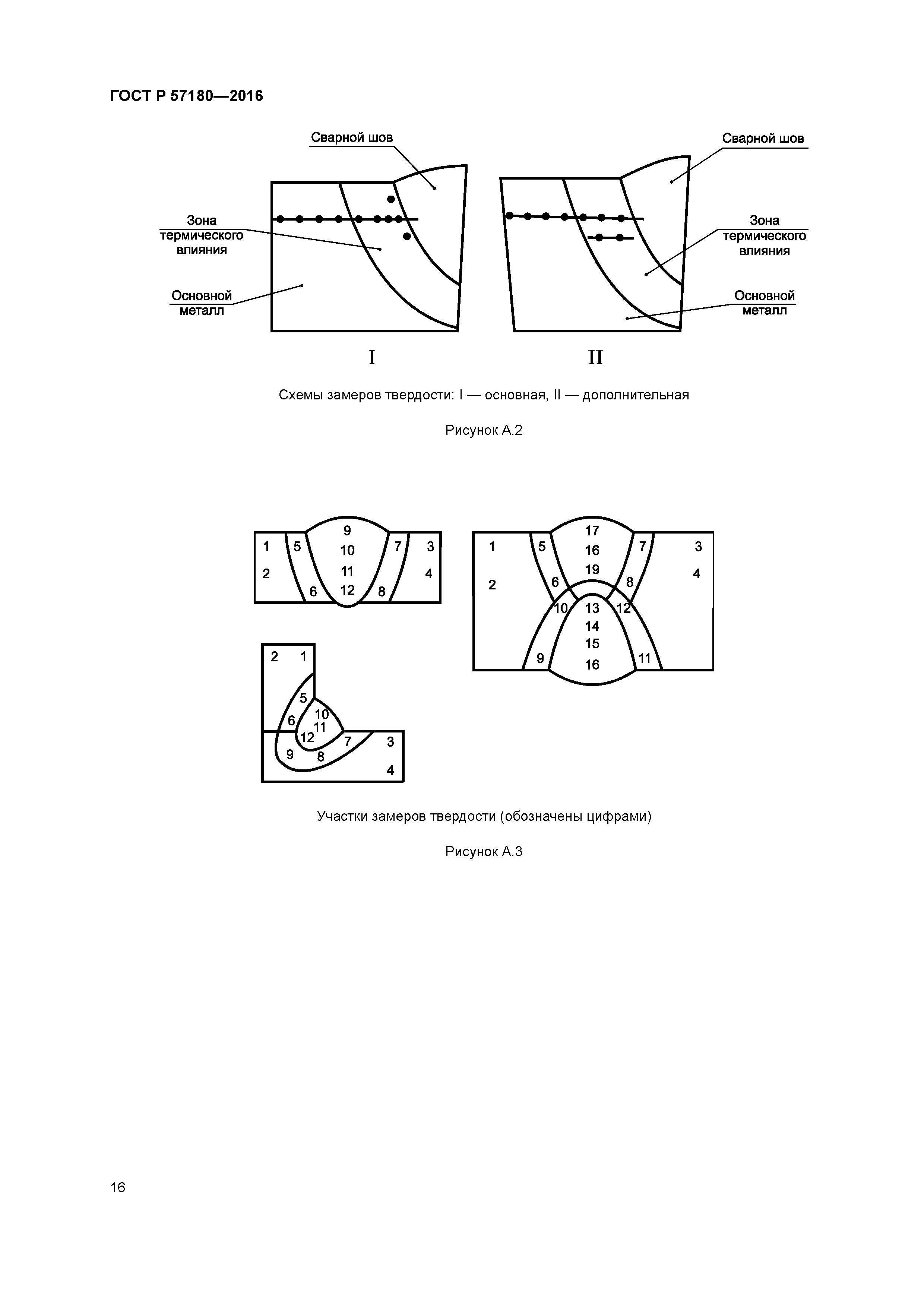 ГОСТ Р 57180-2016