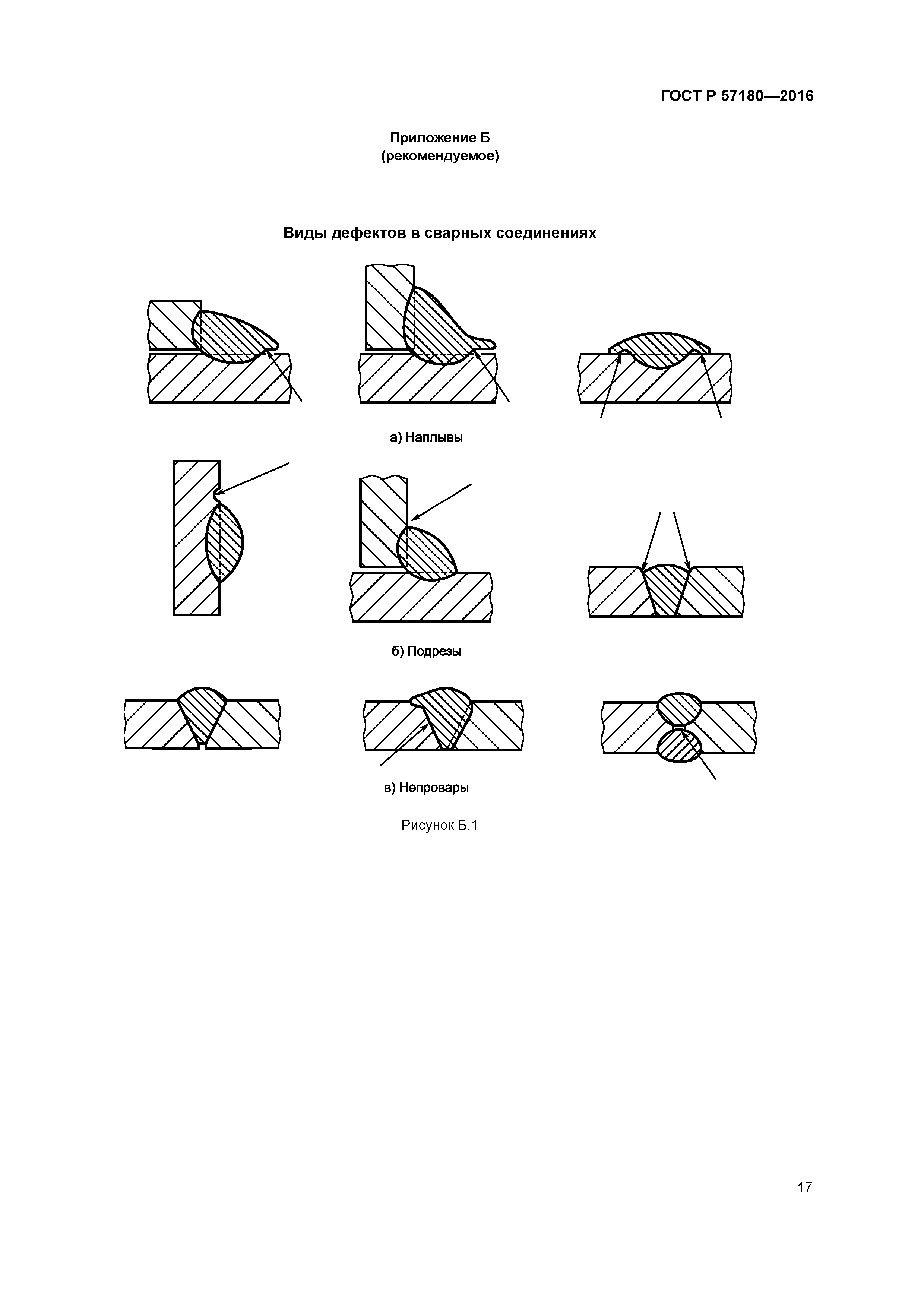 ГОСТ Р 57180-2016