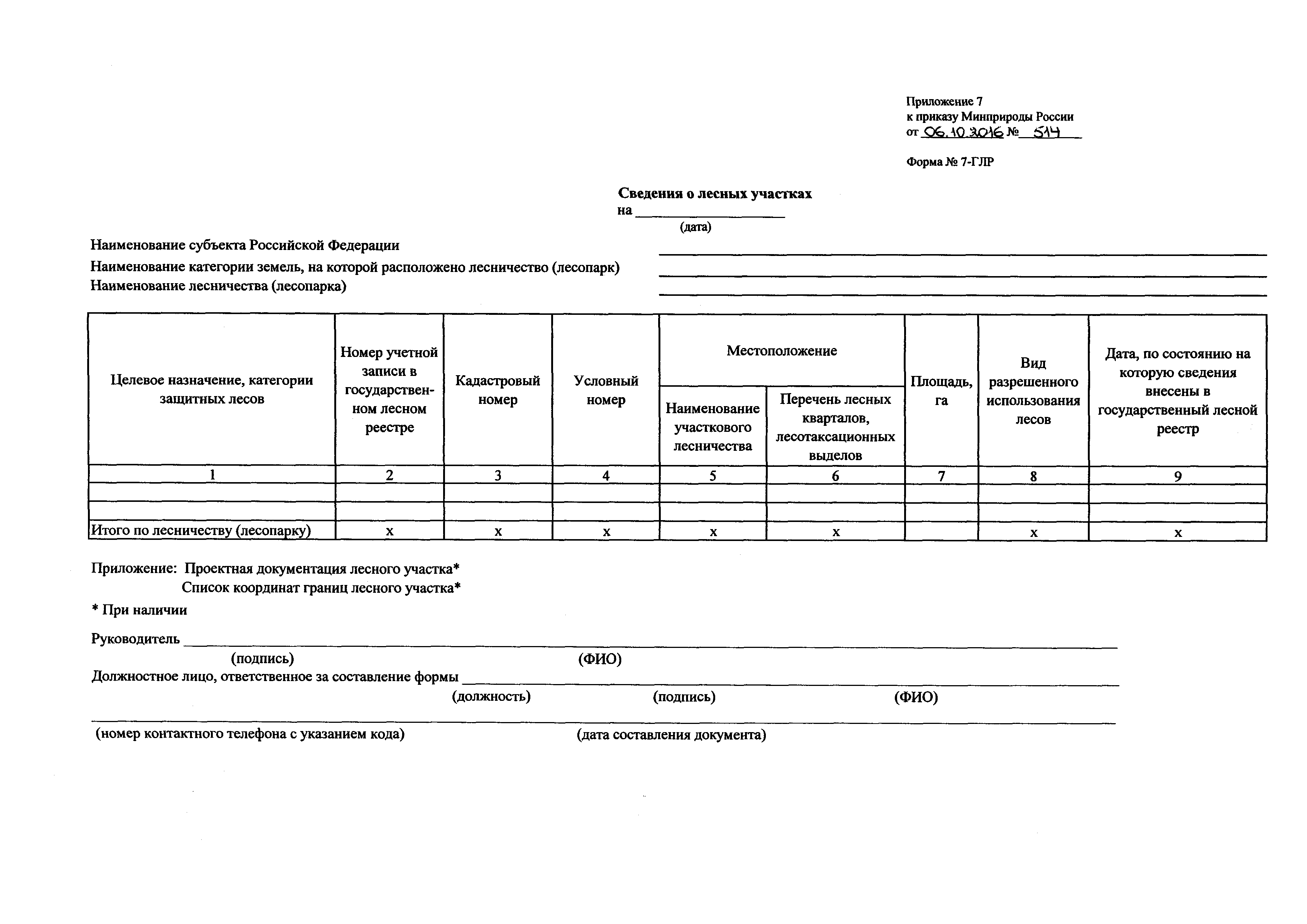 Приказ 514