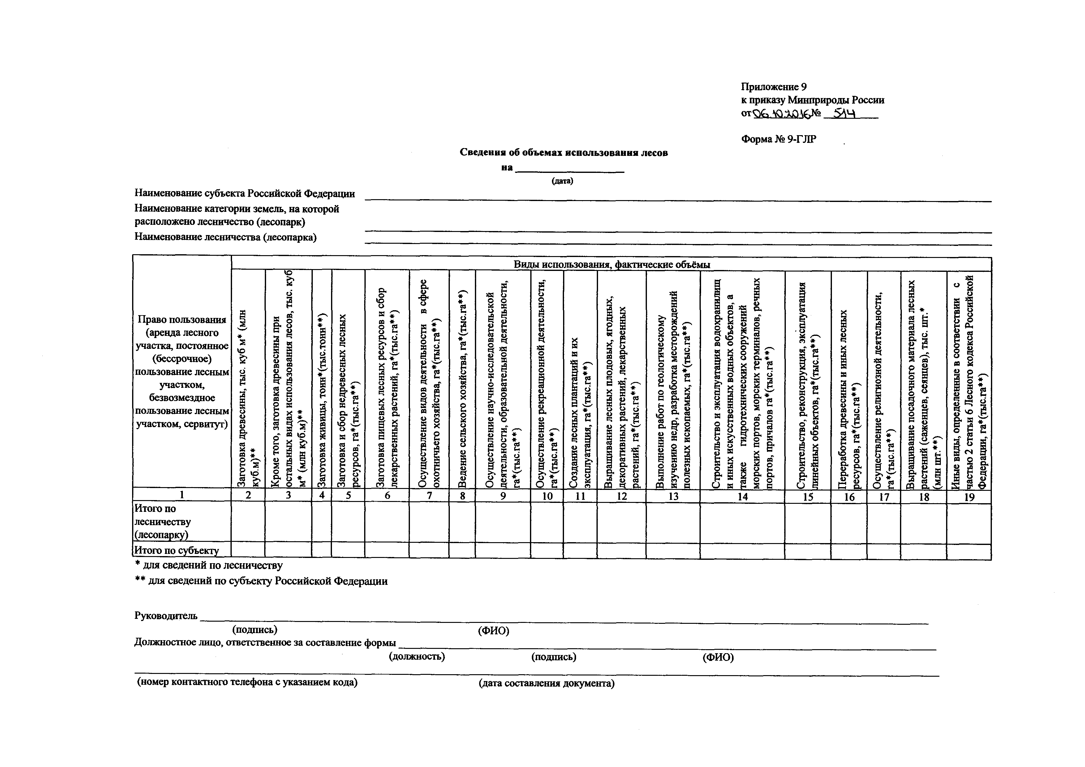 Приказ 514