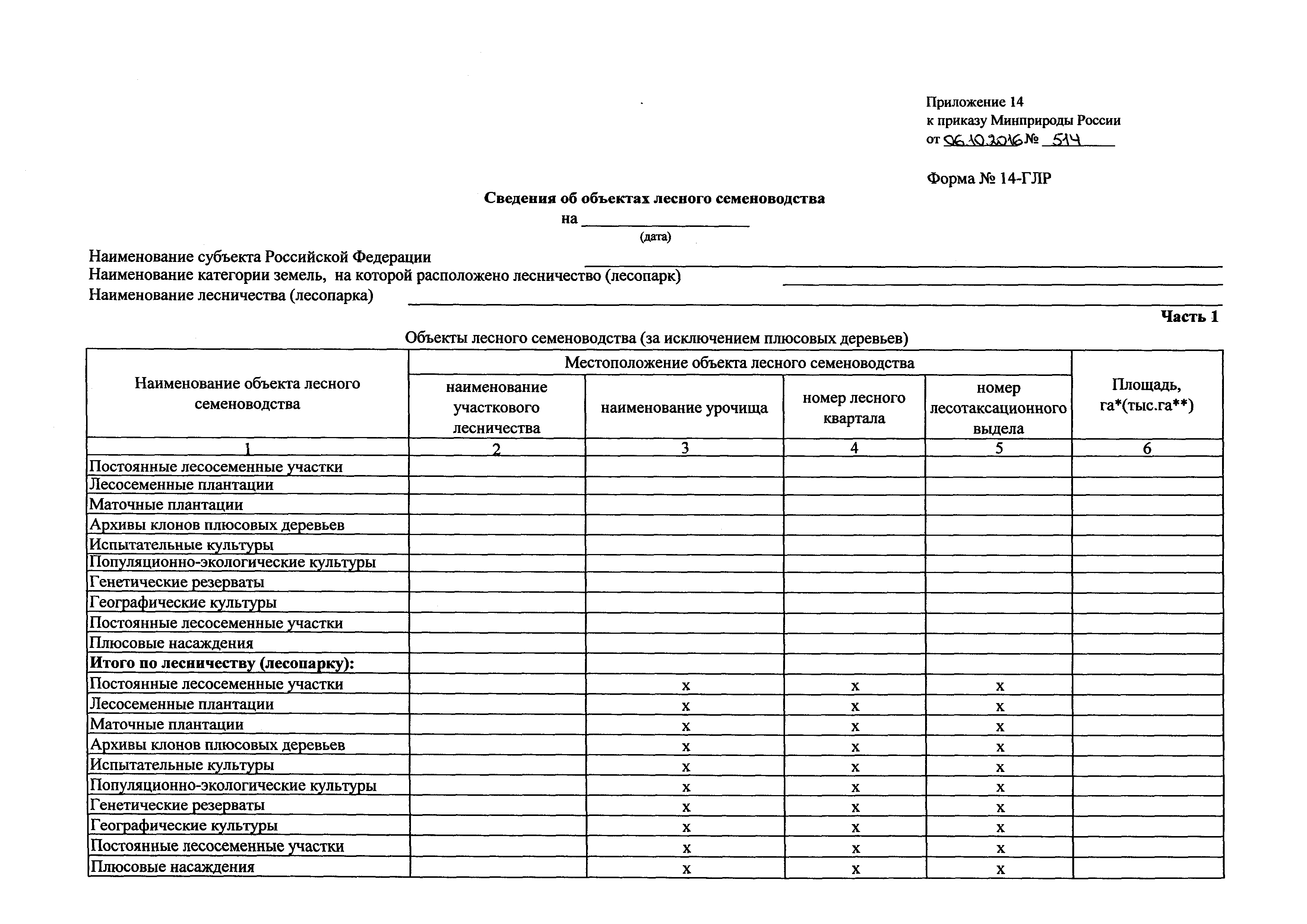 Государственный лесной реестр карта