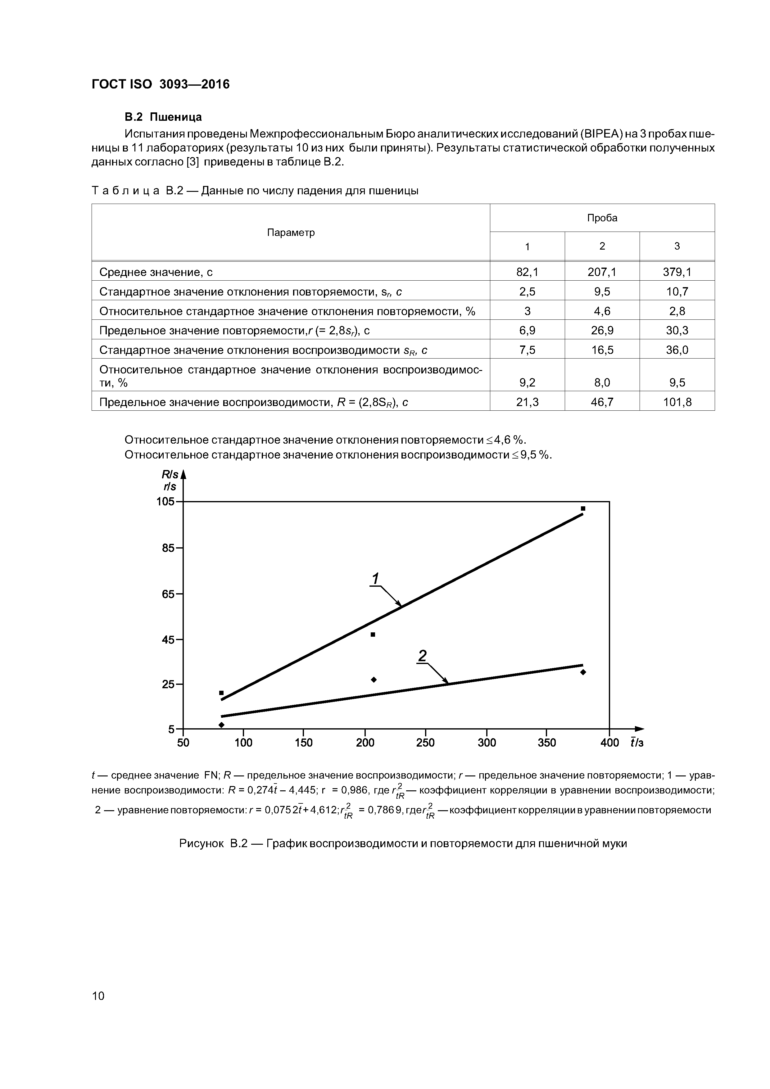 ГОСТ ISO 3093-2016