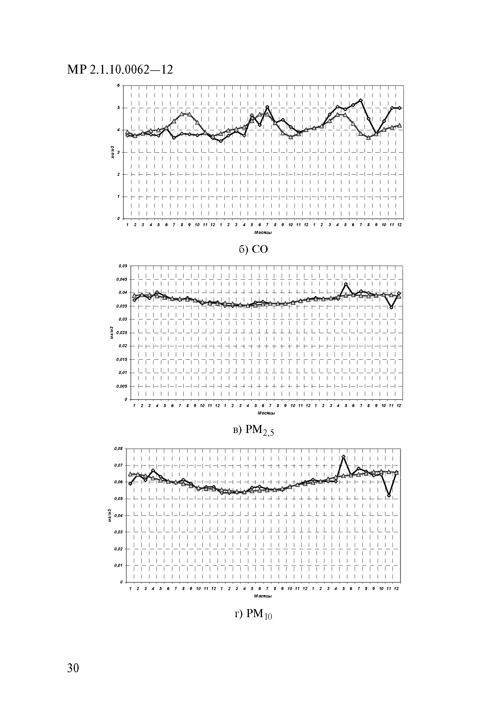 МР 2.1.10.0062-12