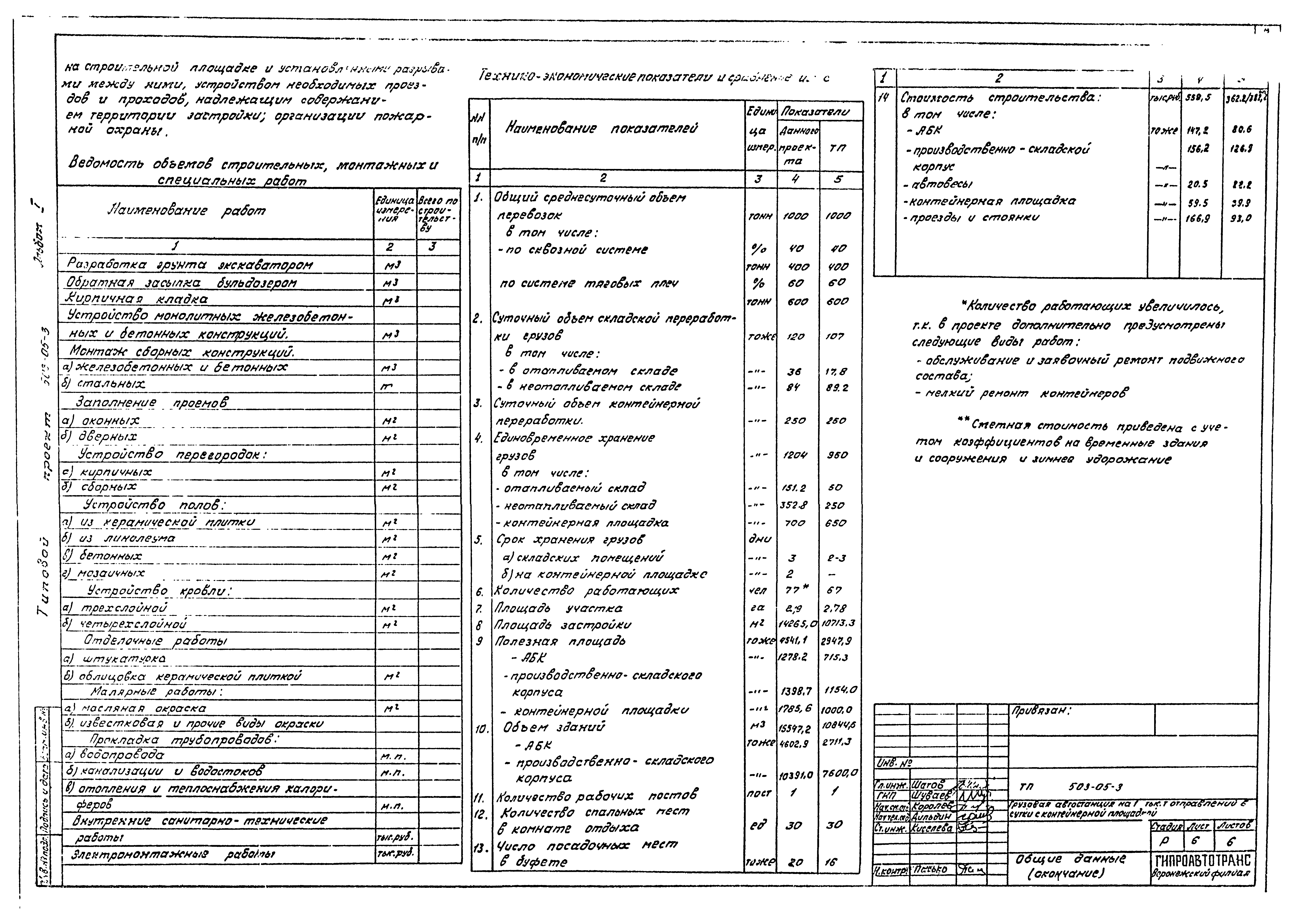 Типовые проектные решения 503-05-3