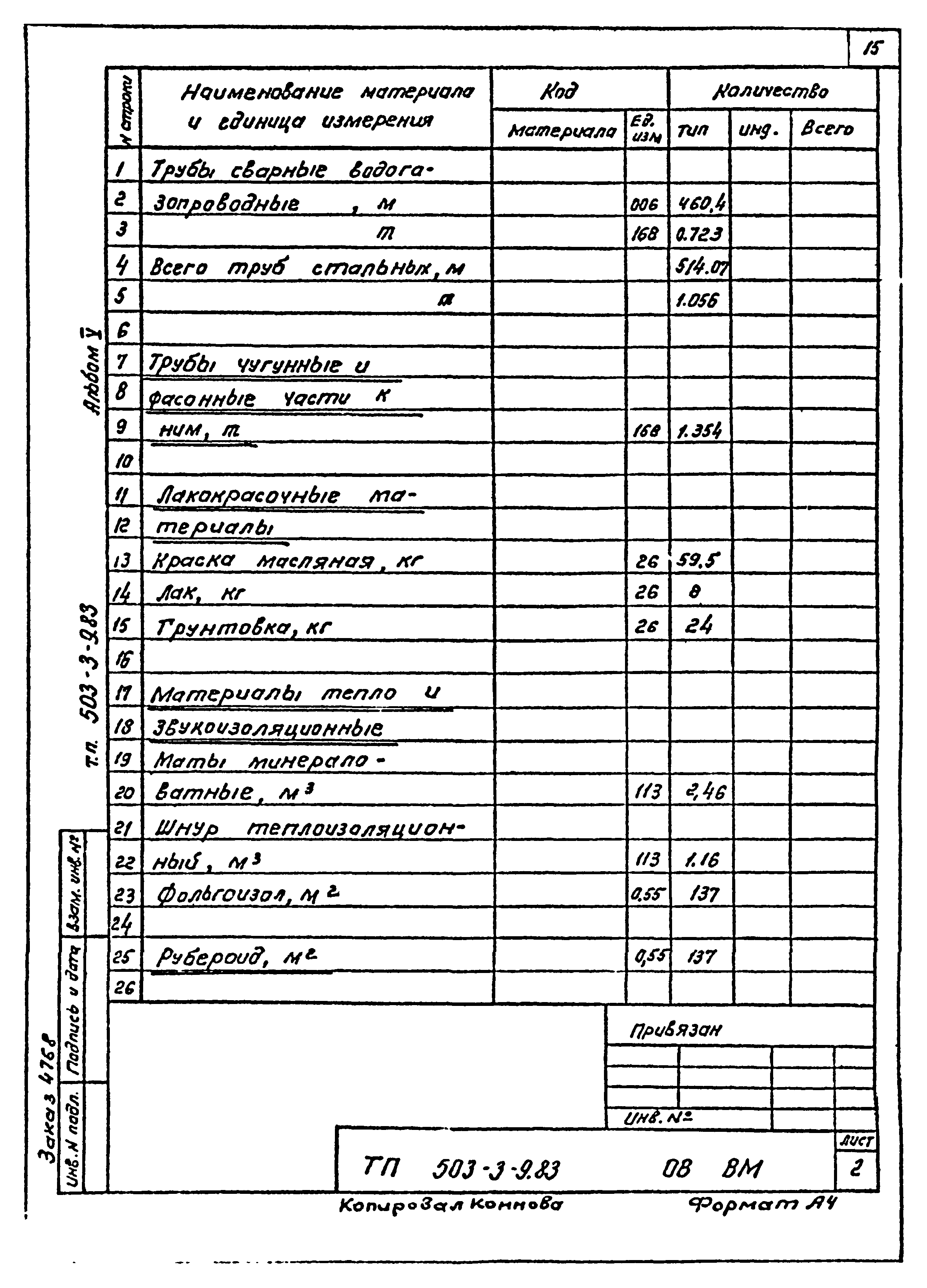 Типовой проект 503-3-9.83