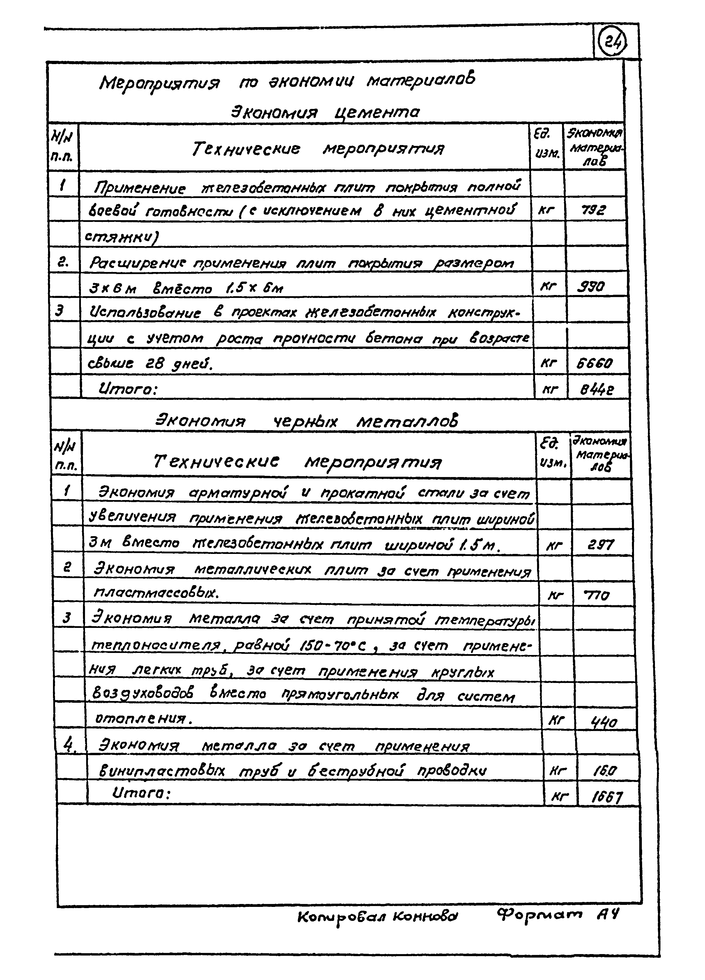 Типовой проект 503-3-9.83