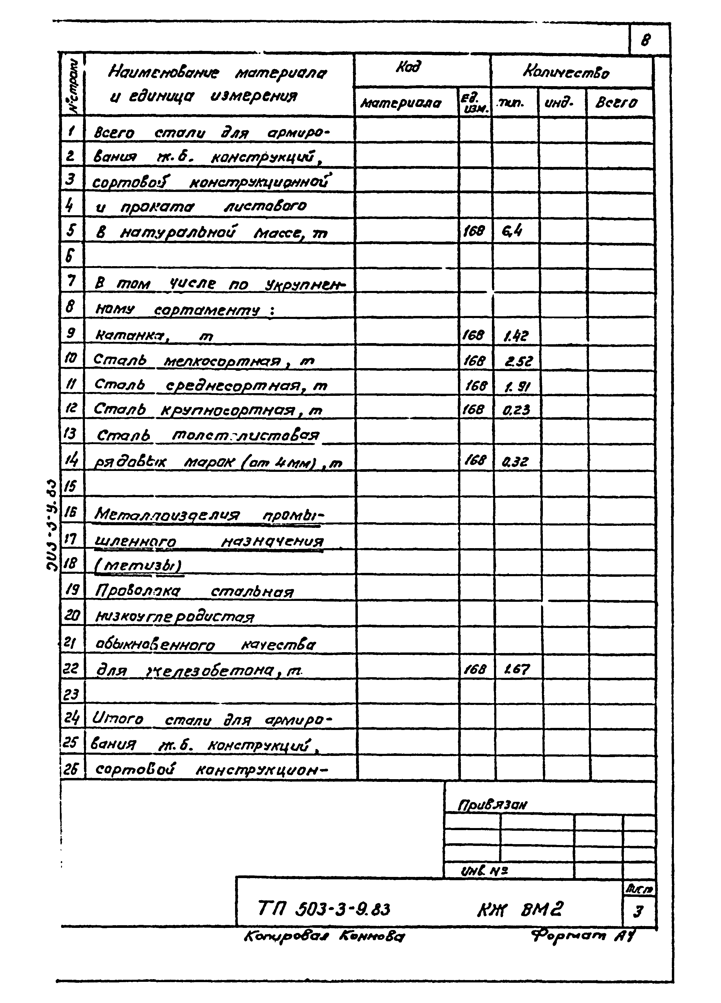 Типовой проект 503-3-9.83