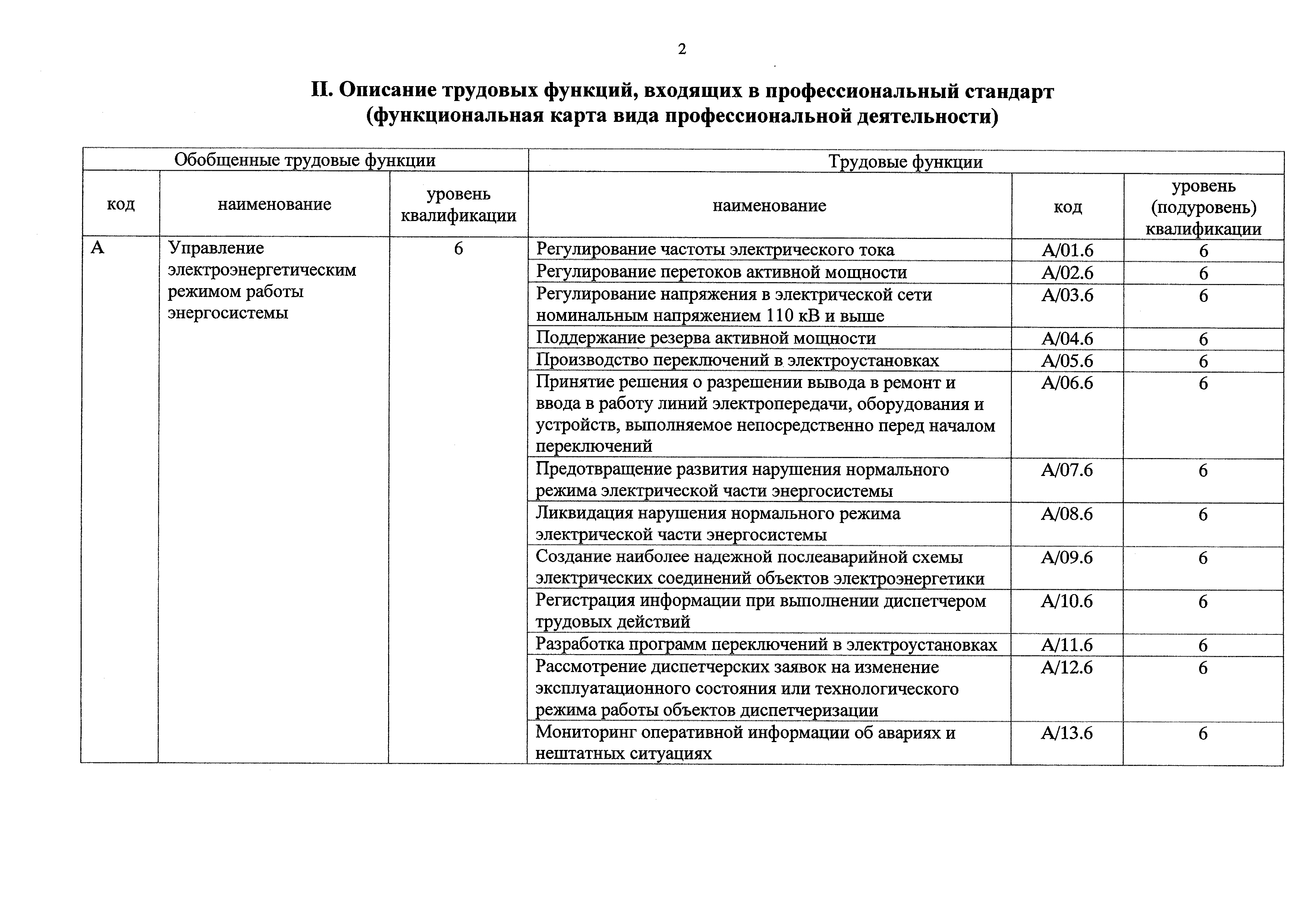Приказ о создании аварийно диспетчерской службы. Образец приказа на диспетчера автомобильного транспорта. Профессиональный стандарт диспетчера электрических систем. Договор на диспетчерский контроль лифтов образец. Приказ о создании аварийно диспетчерской службы.