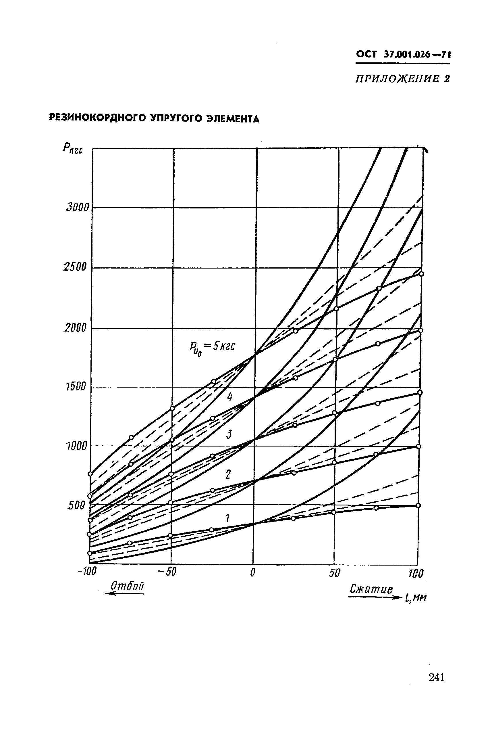 ОСТ 37.001.026-71