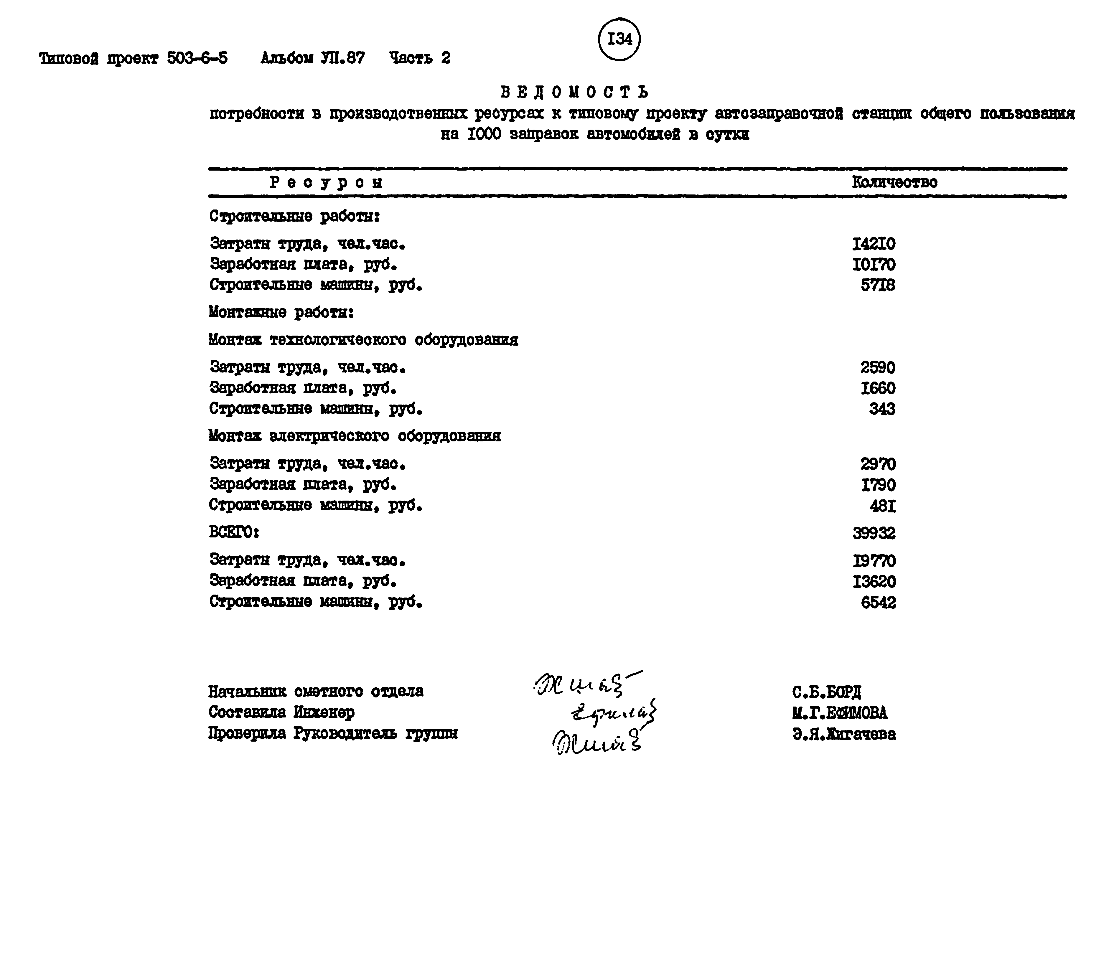 Типовой проект 503-6-5