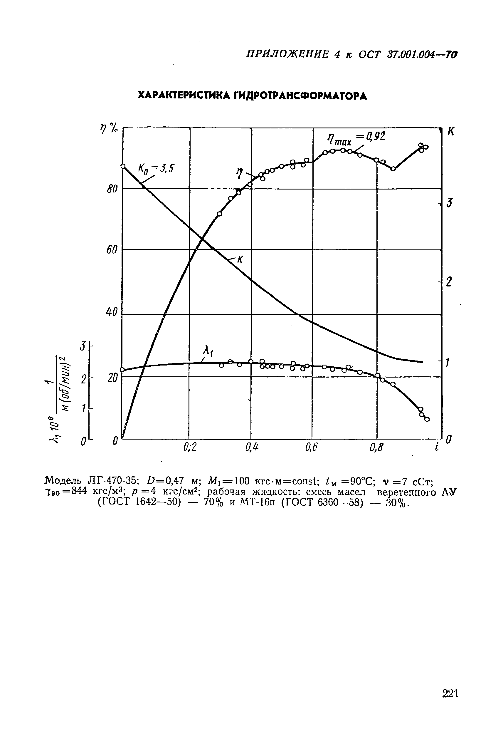 ОСТ 37.001.004-70