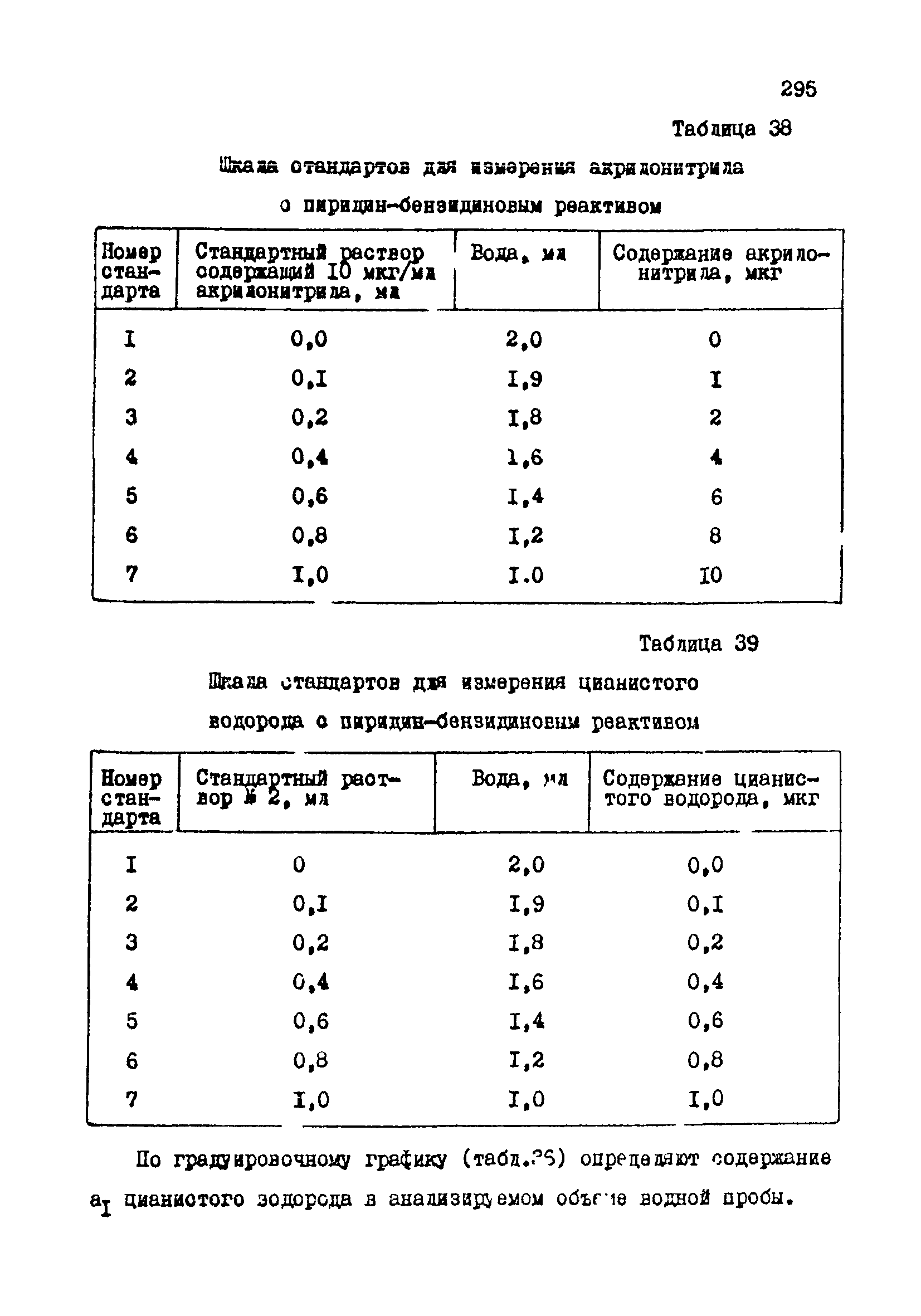 МУ 3995-85