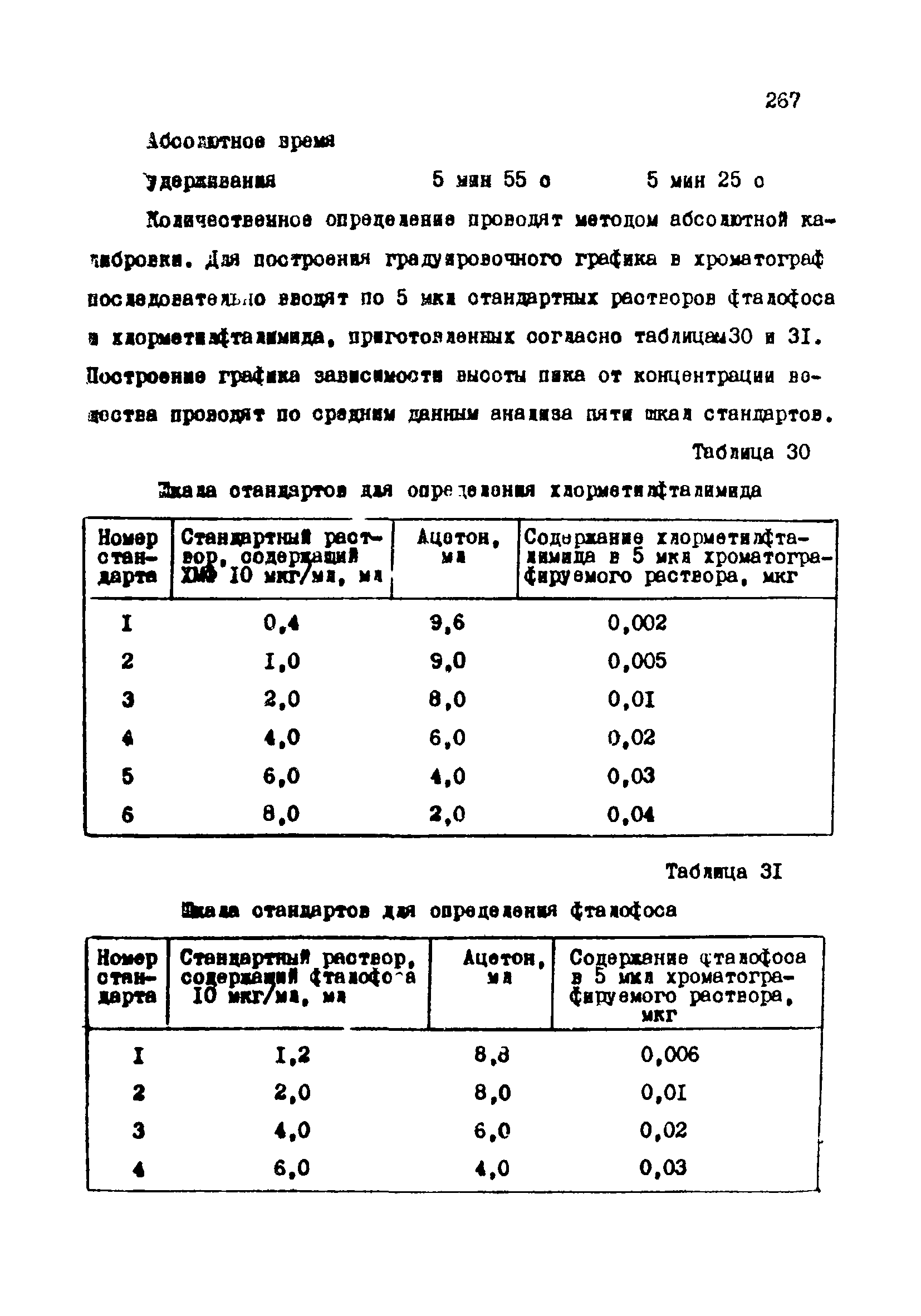 МУ 3991-85