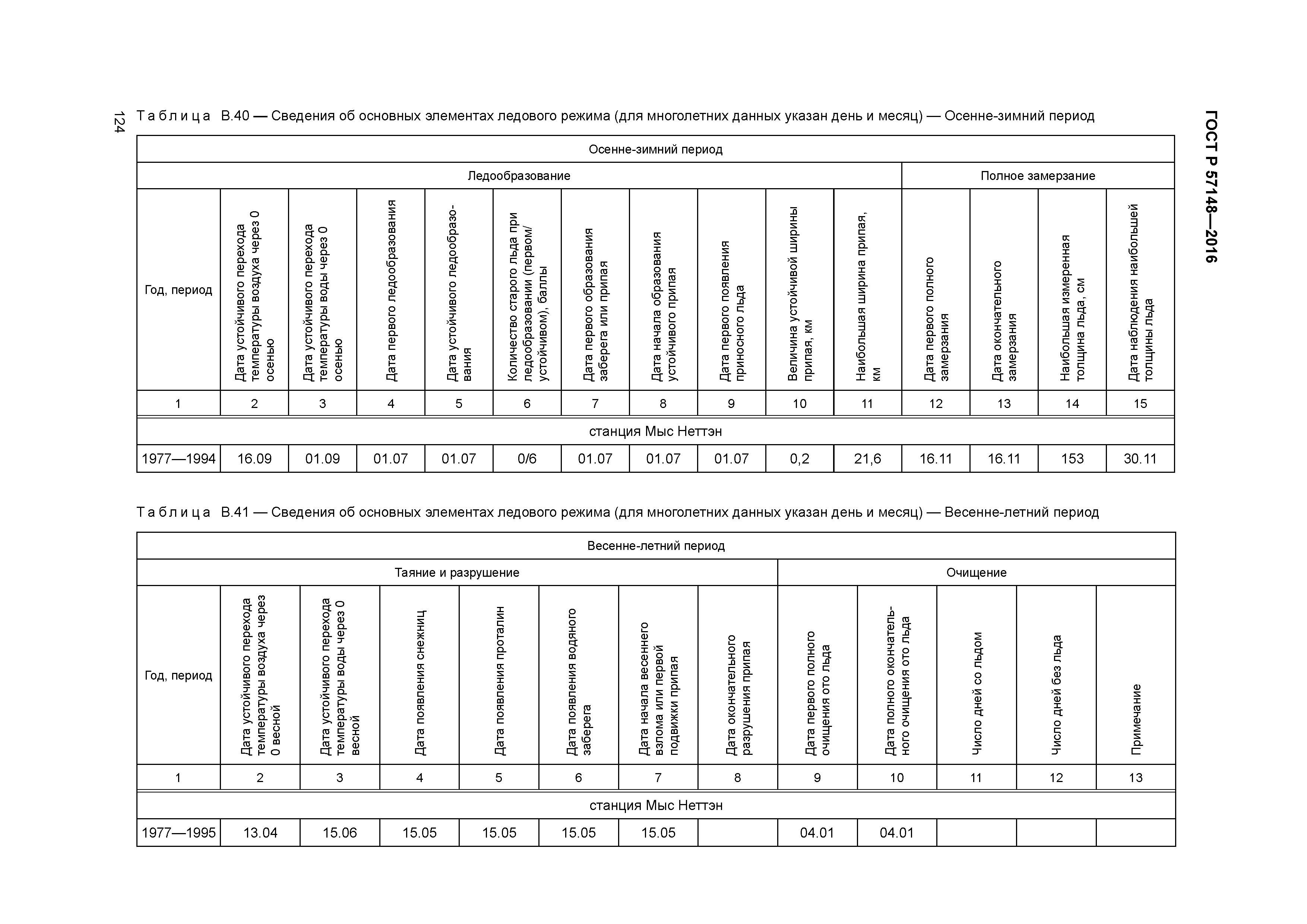 ГОСТ Р 57148-2016