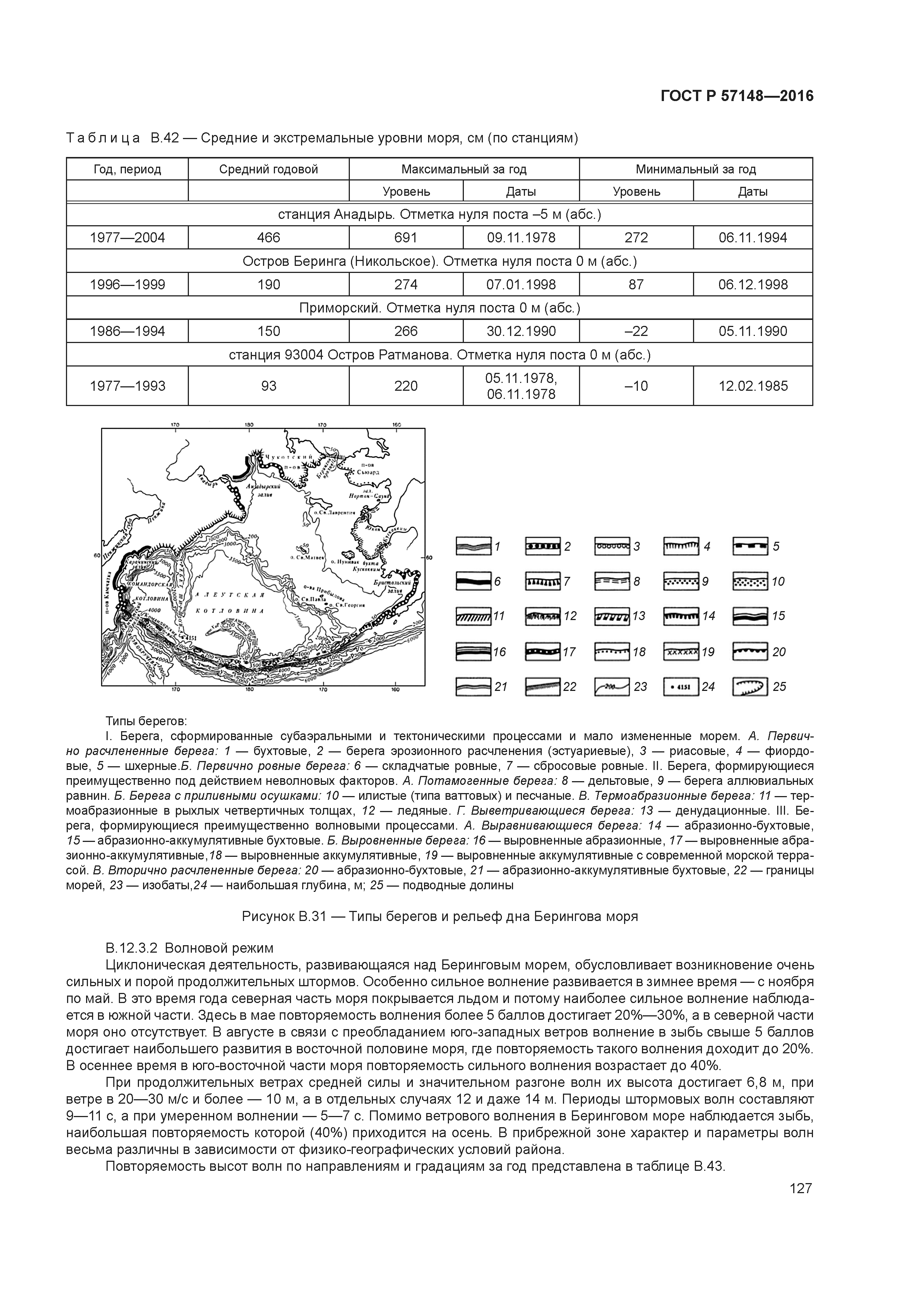 ГОСТ Р 57148-2016