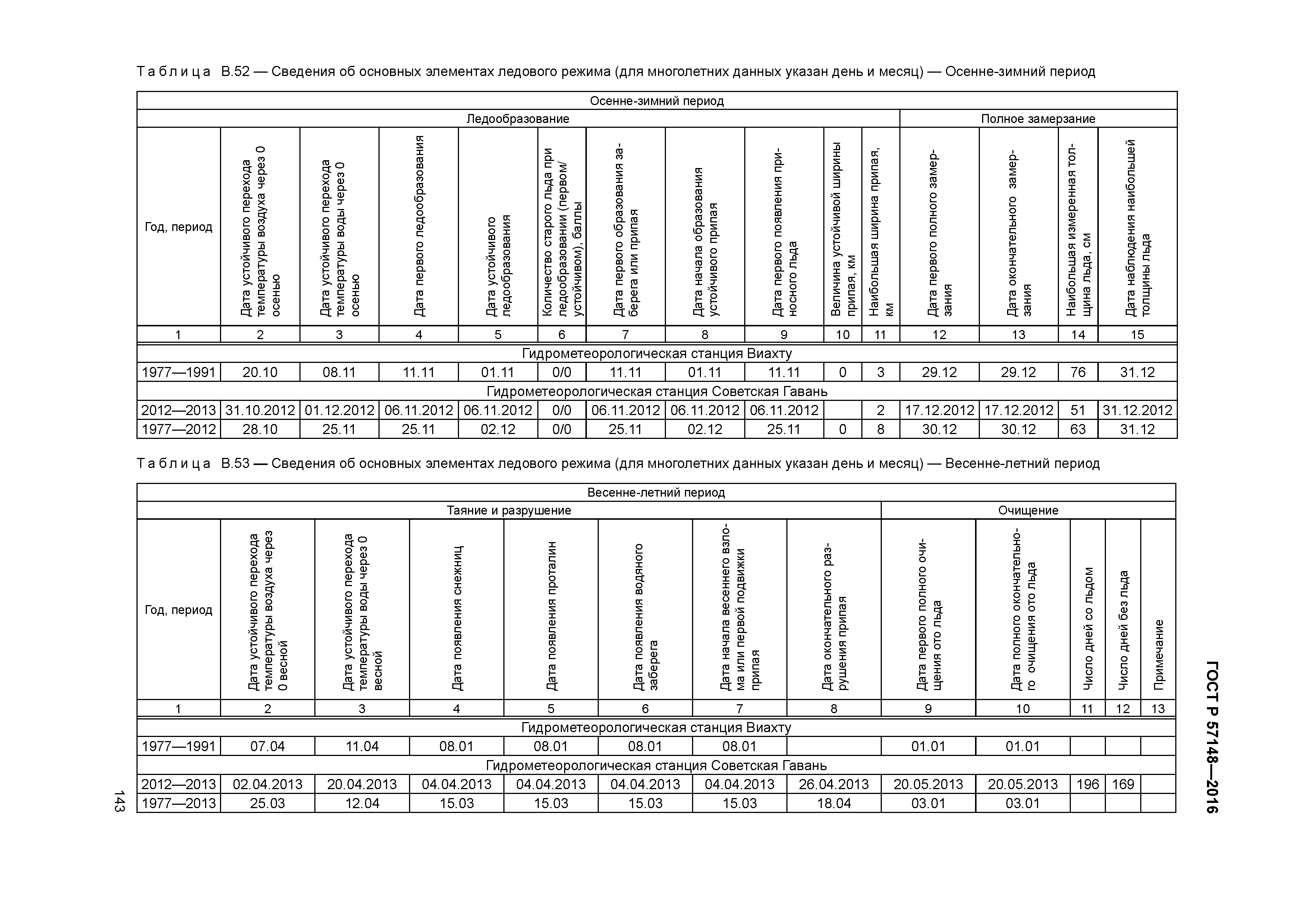 ГОСТ Р 57148-2016