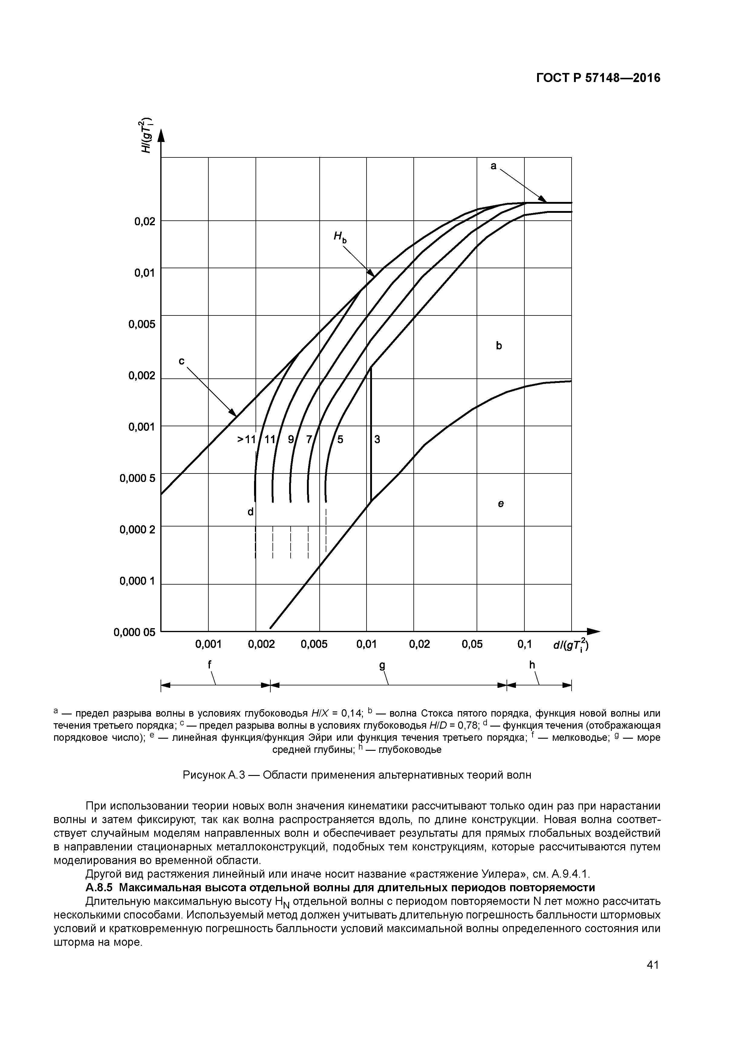 ГОСТ Р 57148-2016