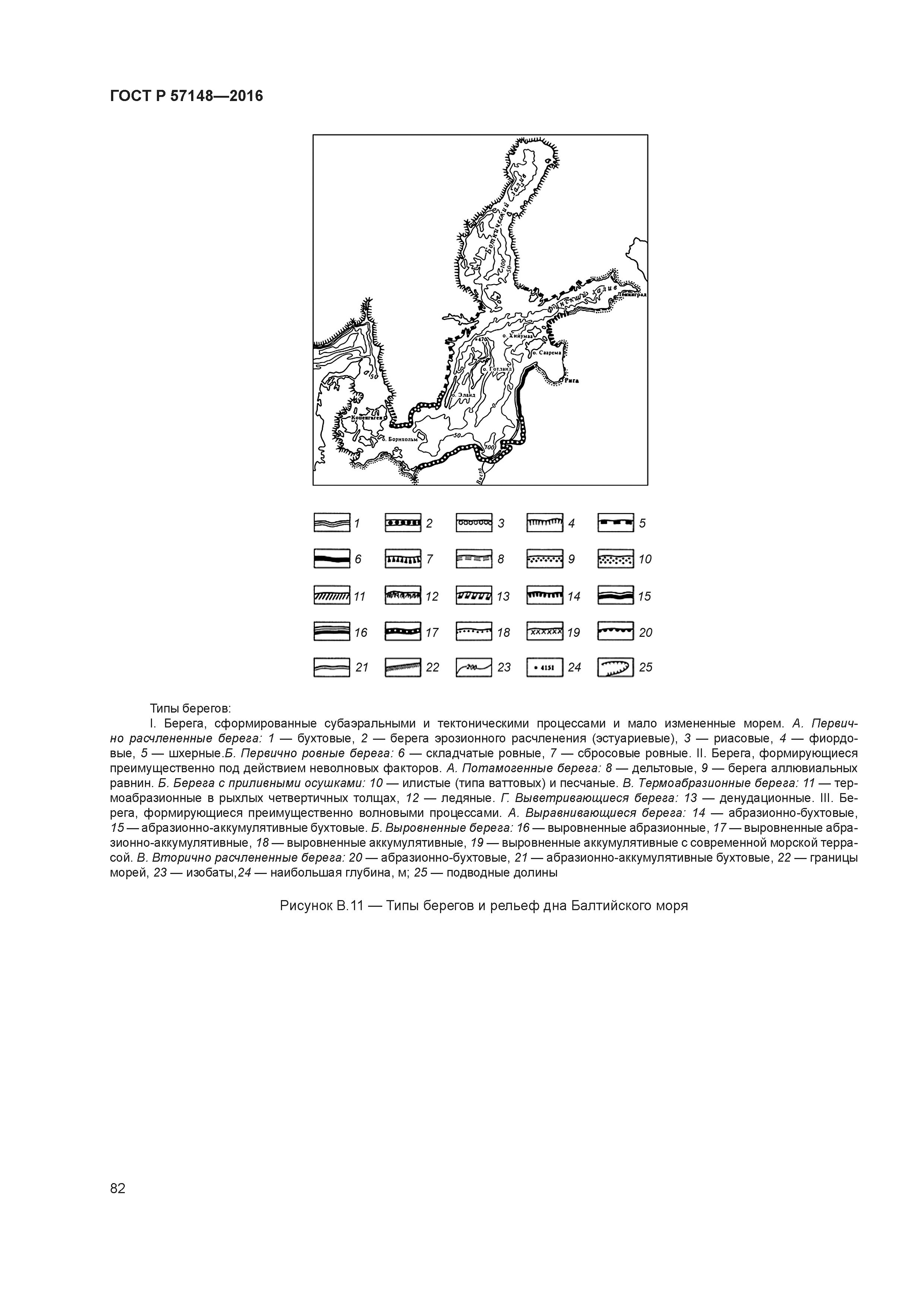 ГОСТ Р 57148-2016