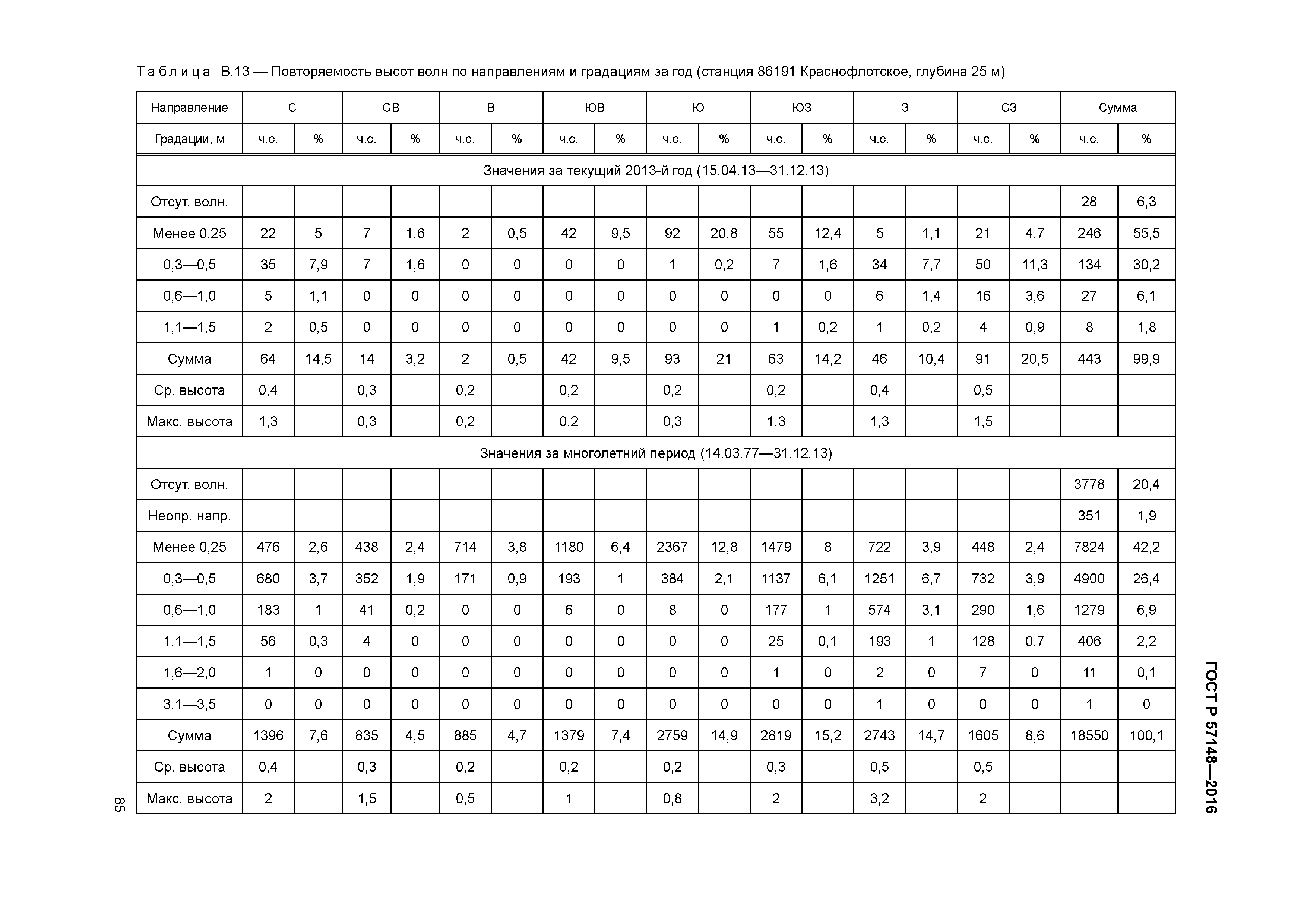 ГОСТ Р 57148-2016