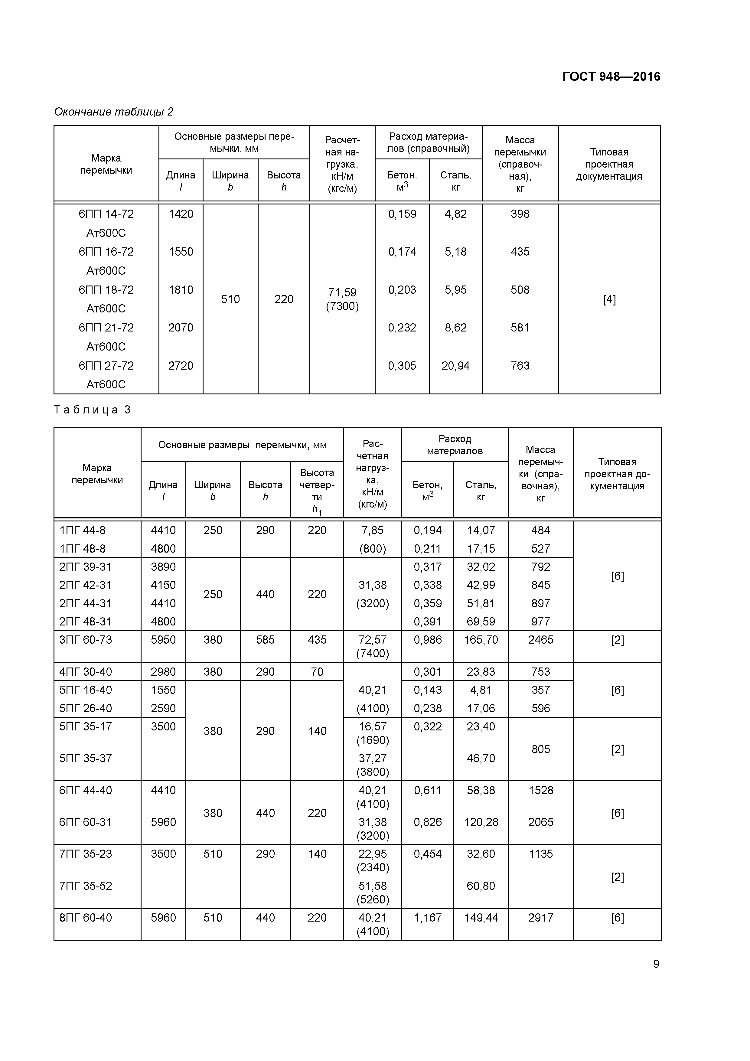 ГОСТ 948-2016