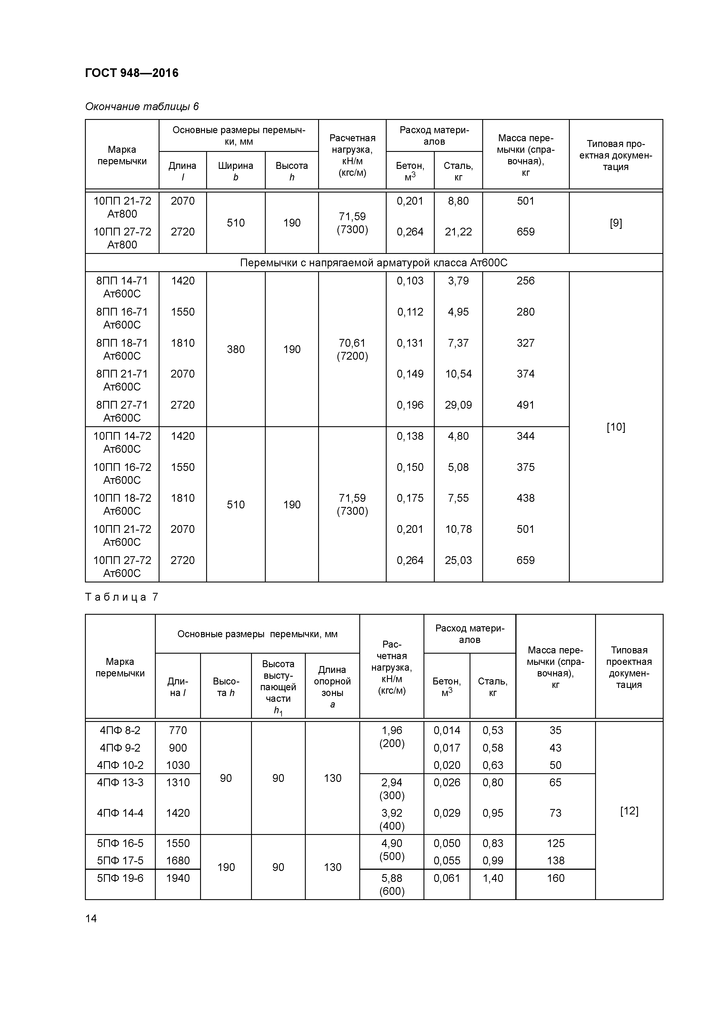 ГОСТ 948-2016