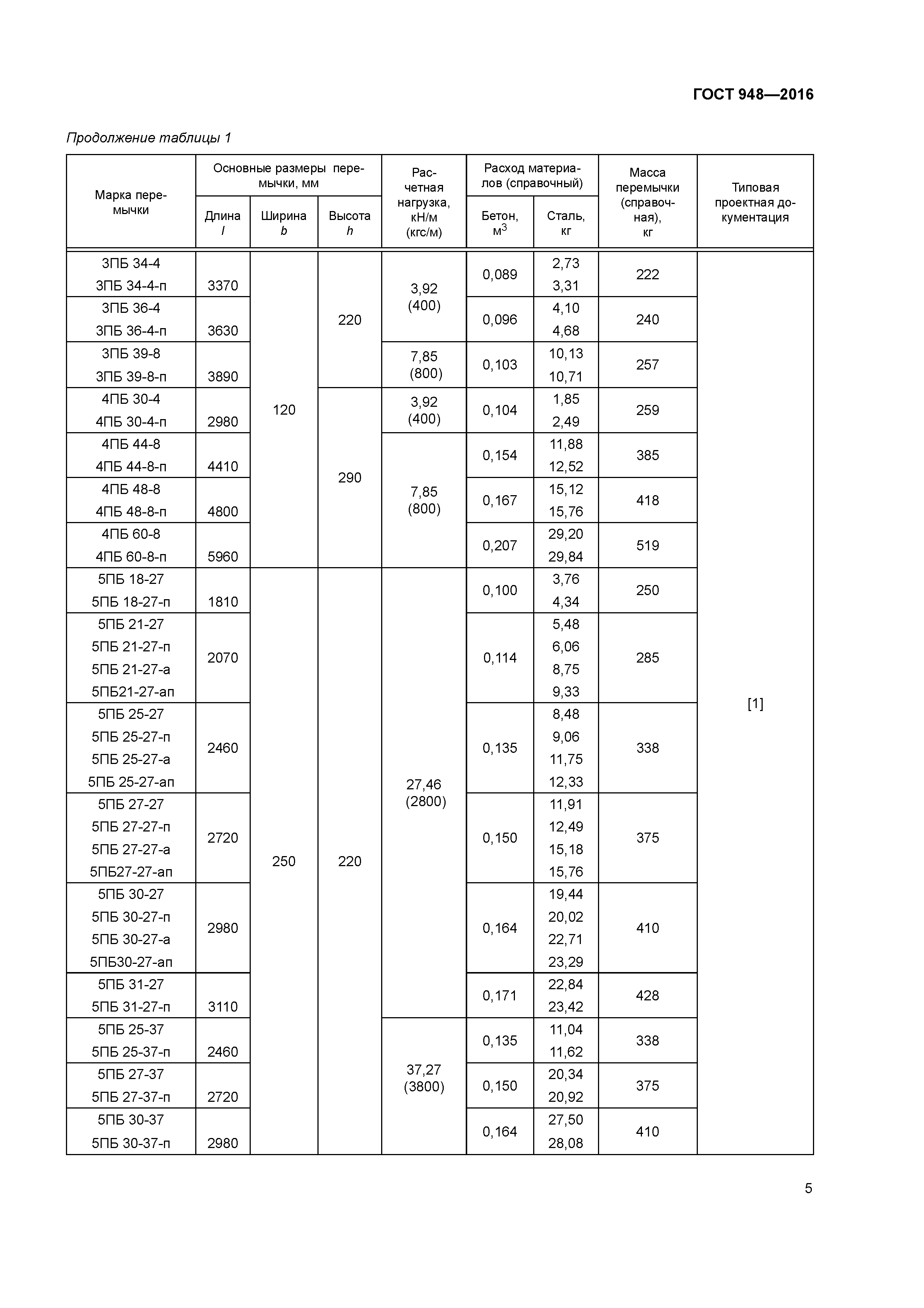 ГОСТ 948-2016