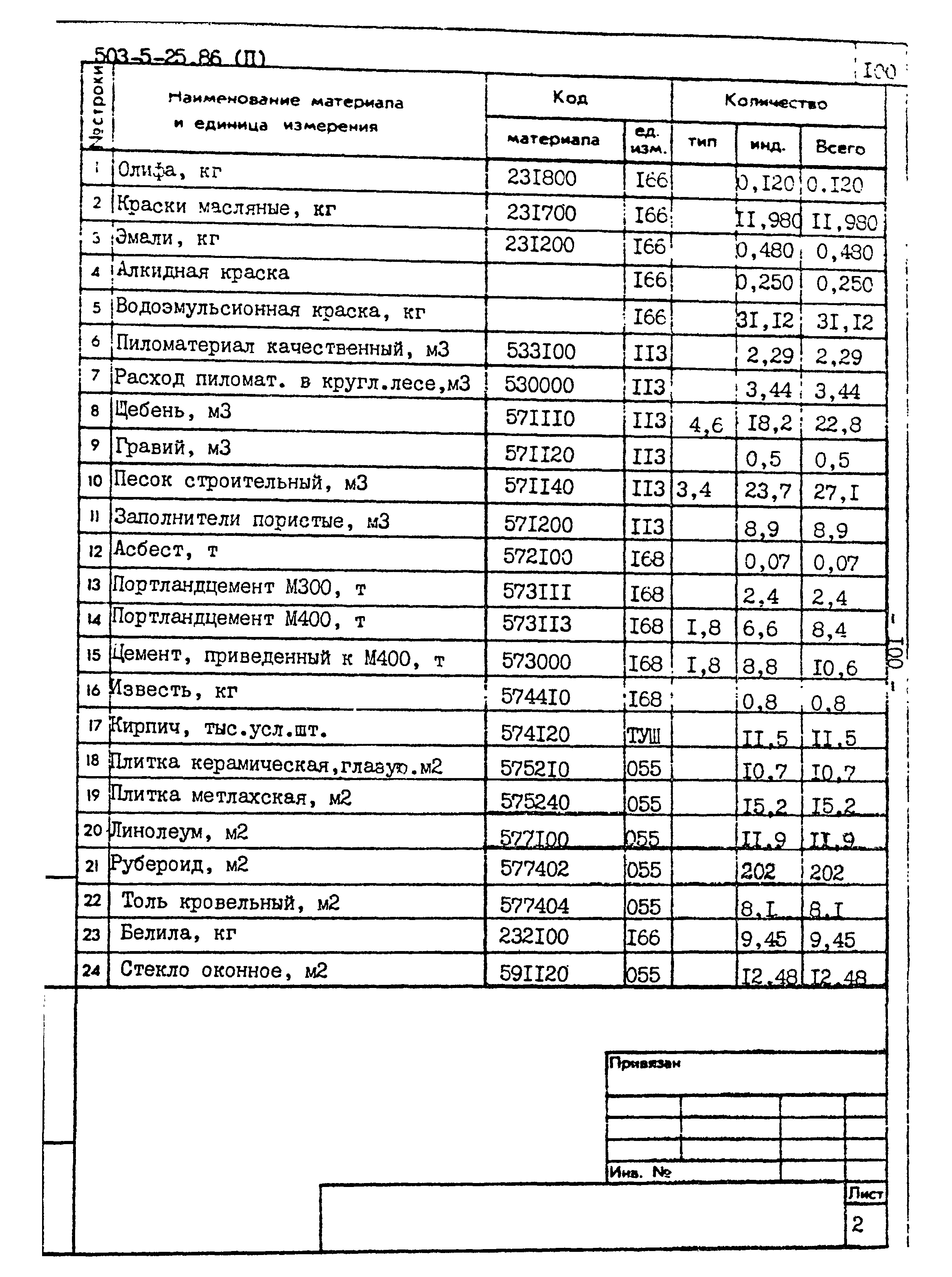 Типовой проект 503-5-25.86