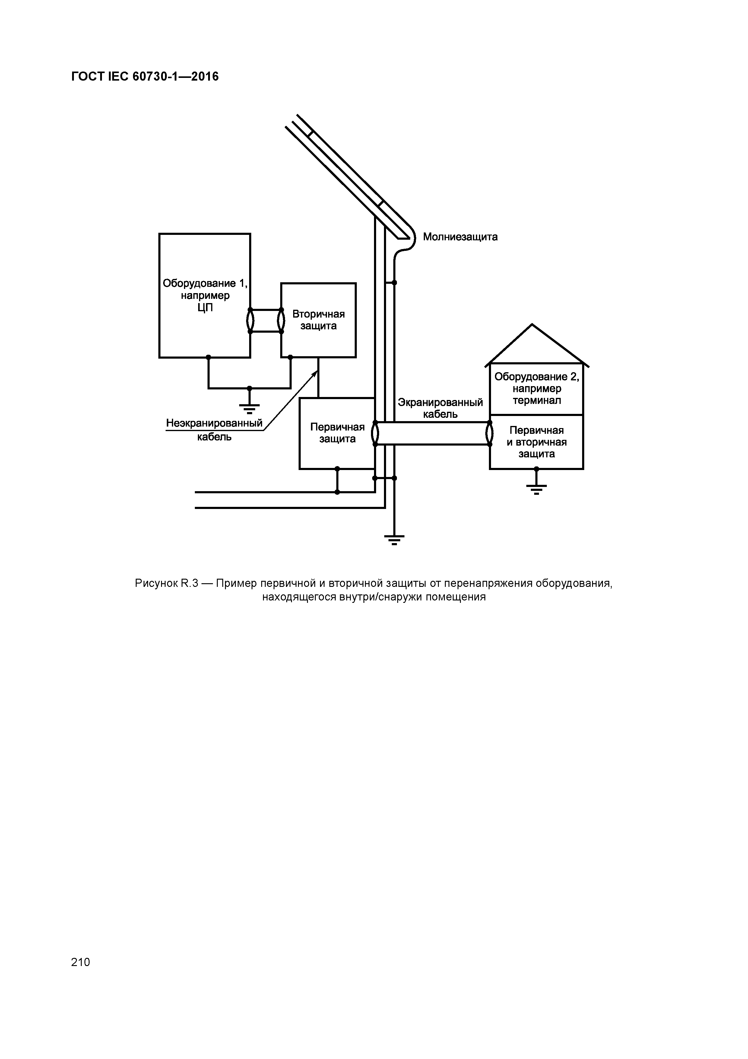 ГОСТ IEC 60730-1-2016