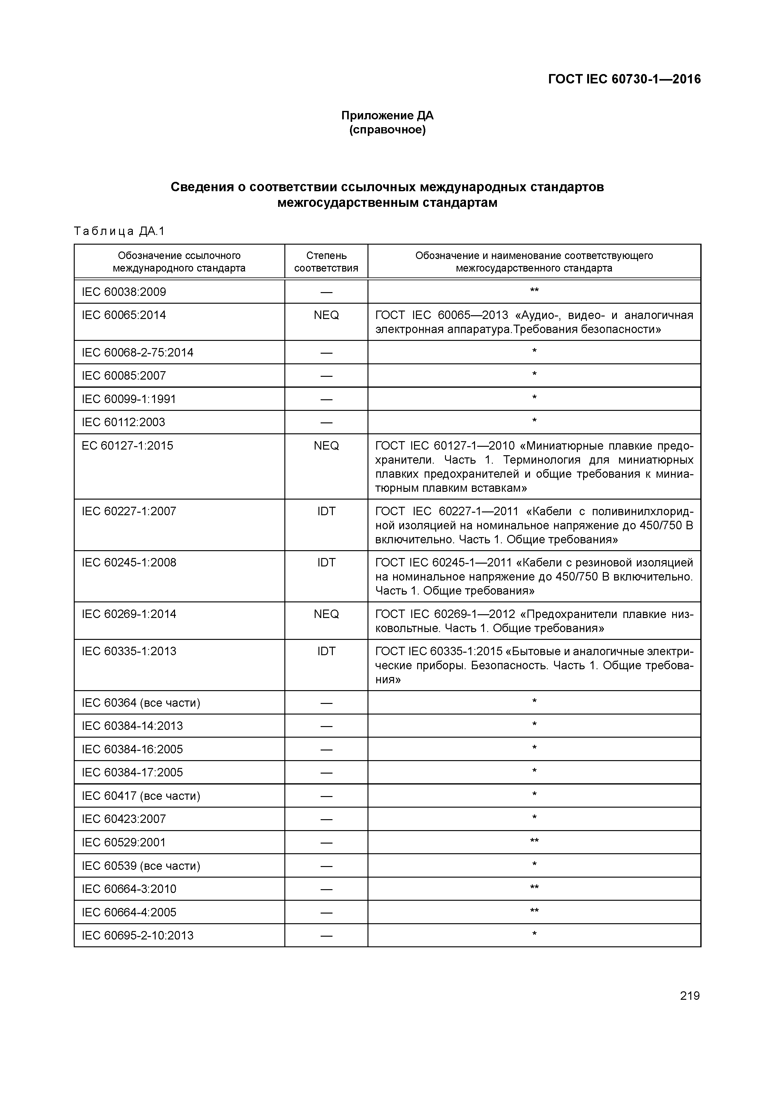 ГОСТ IEC 60730-1-2016