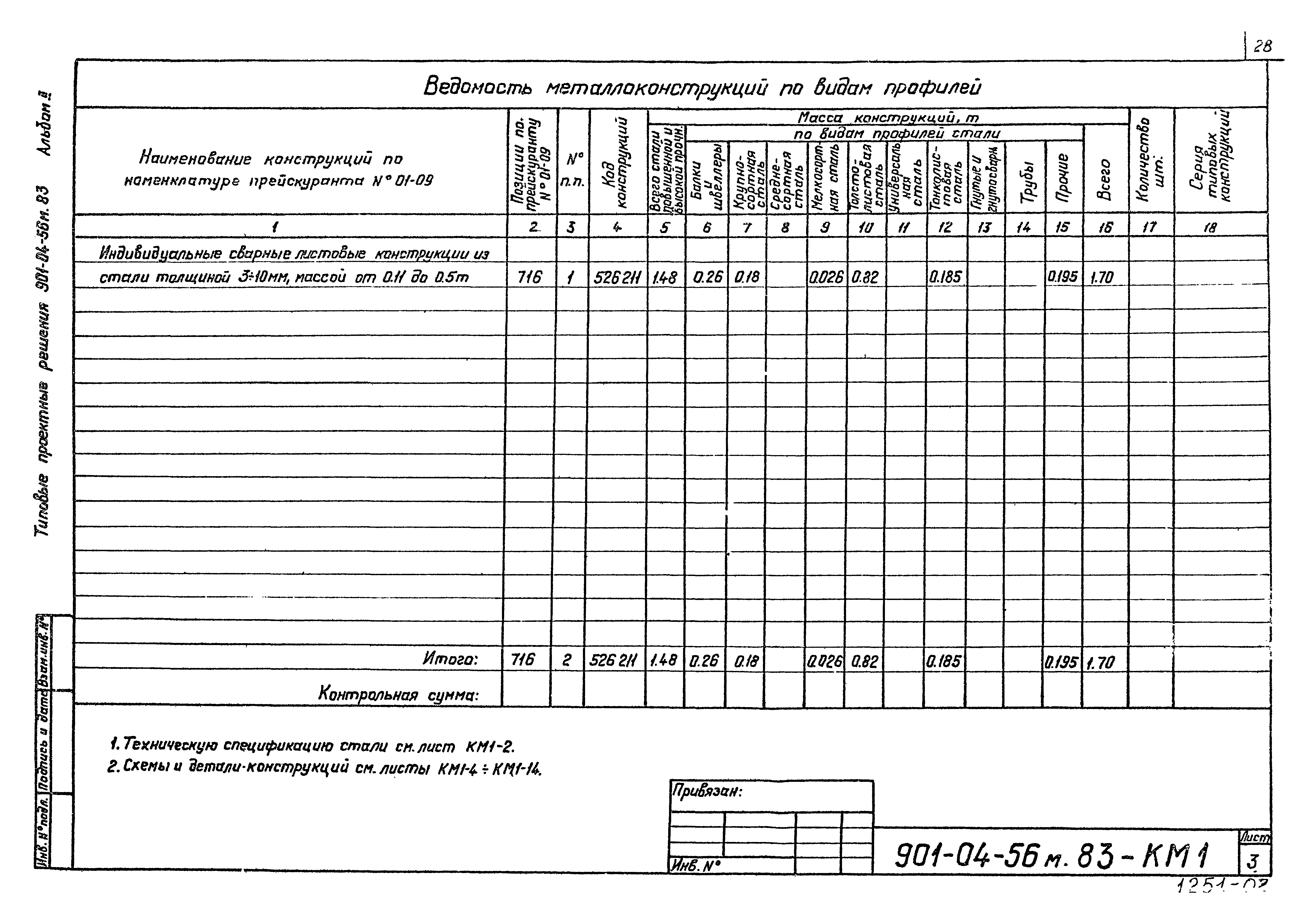 Типовые проектные решения 901-04-56м.83