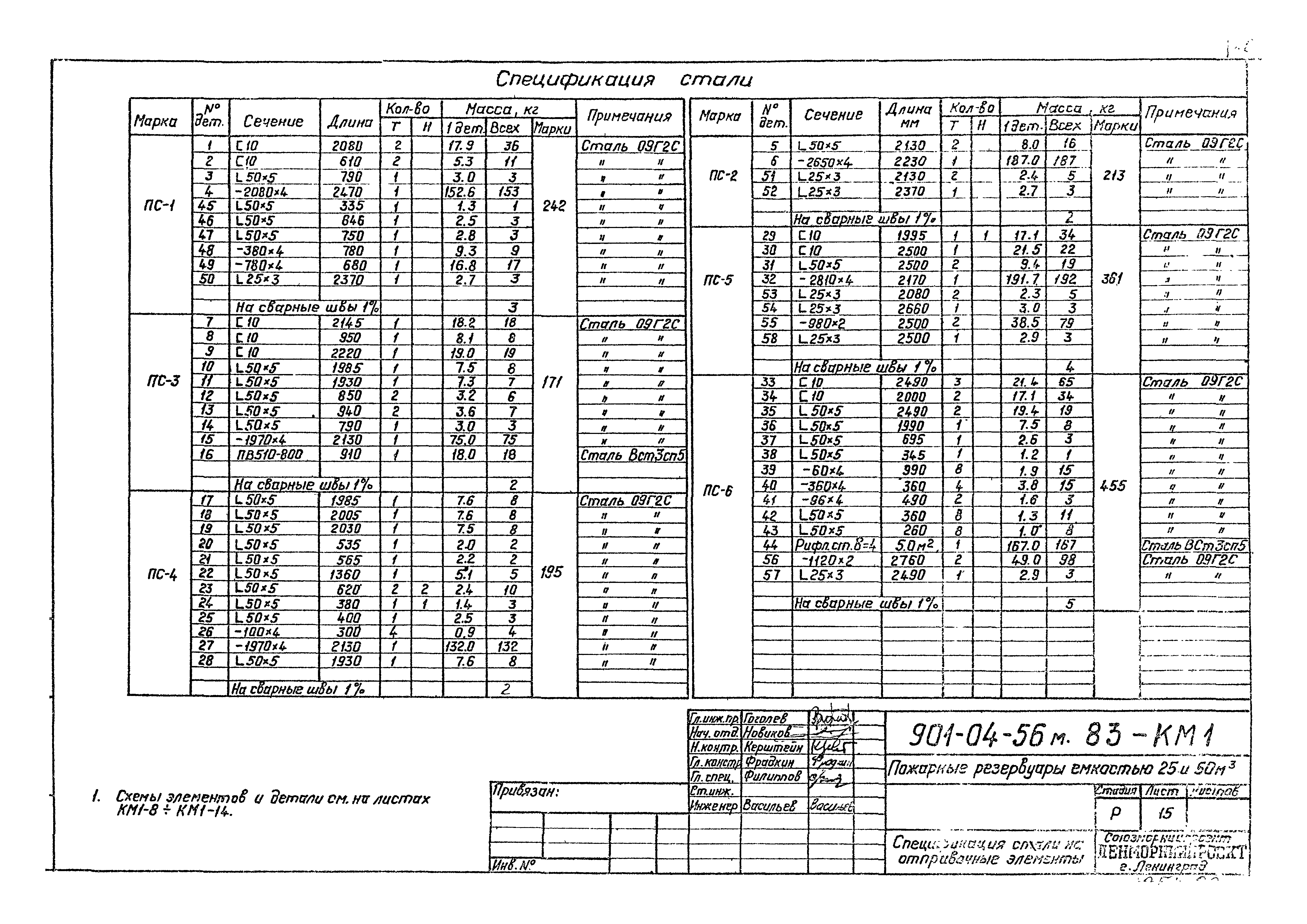 Типовые проектные решения 901-04-56м.83