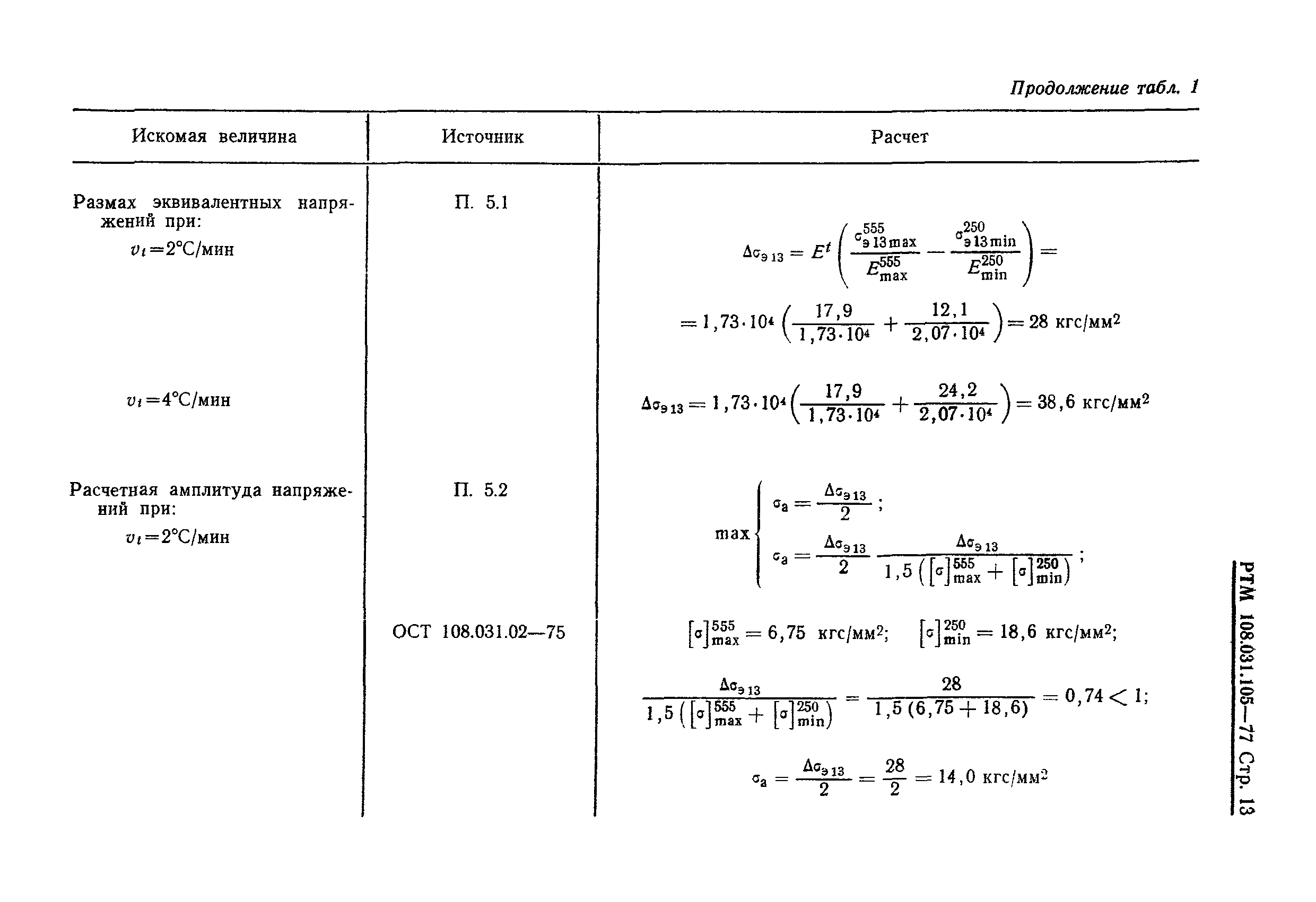 РТМ 108.031.105-77