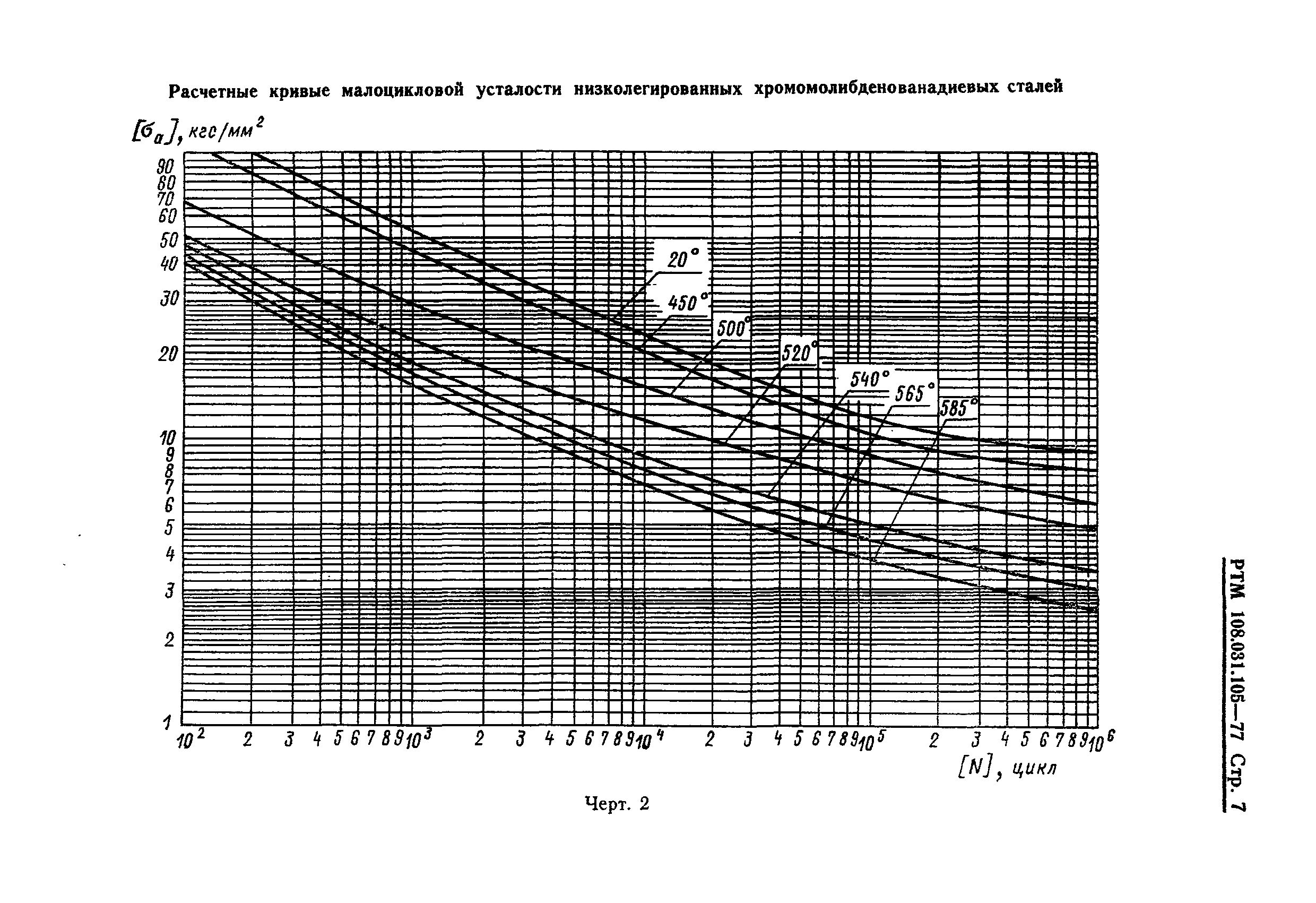 РТМ 108.031.105-77